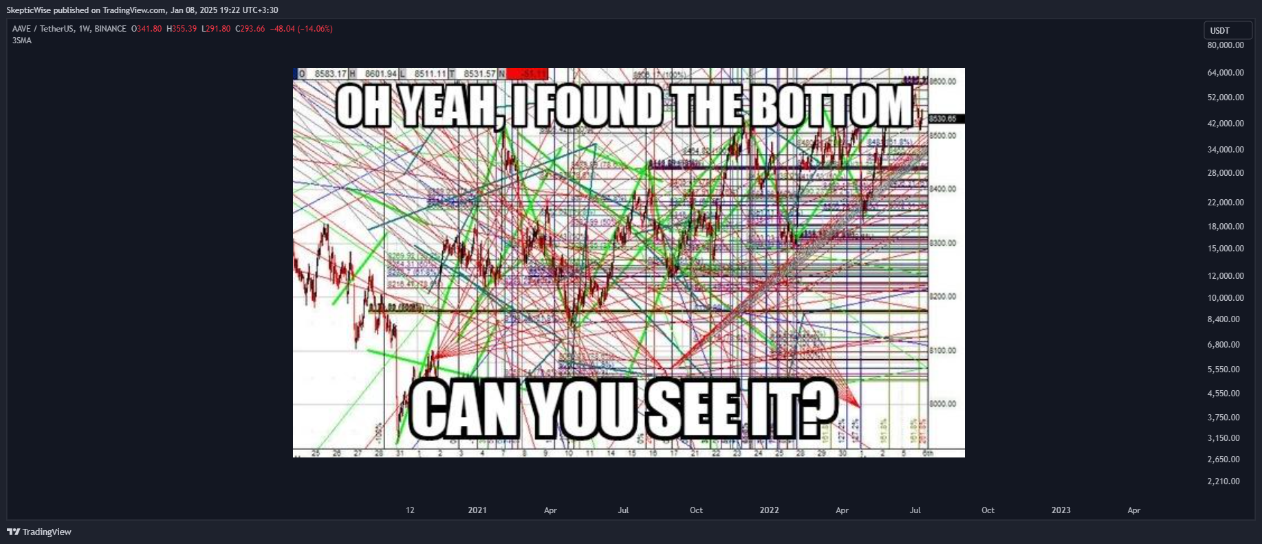 BINANCE:AAVEUSDT Chart Image by SkepticWise