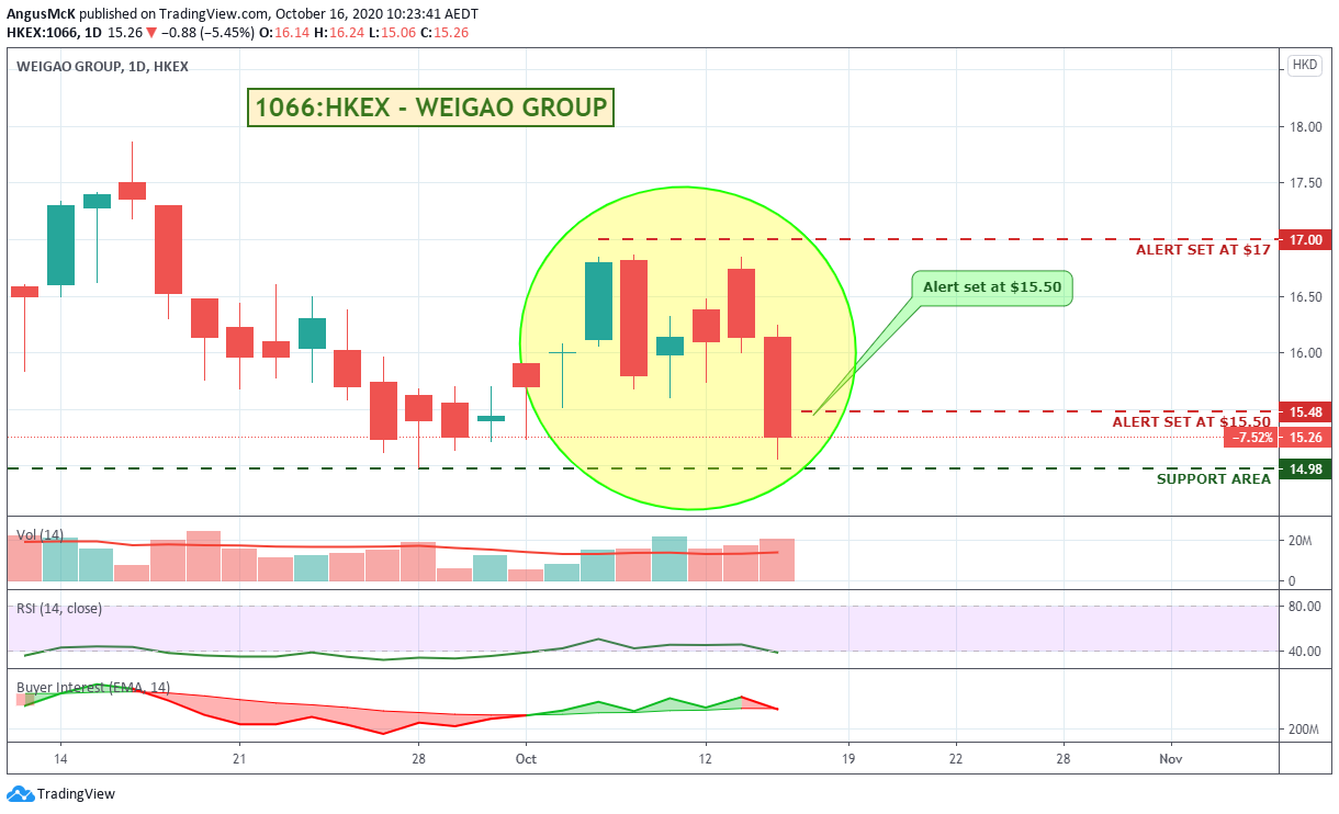  Chart Image
