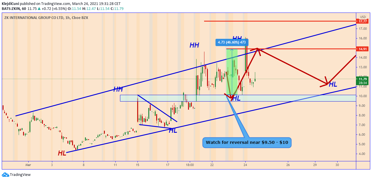  Chart Image