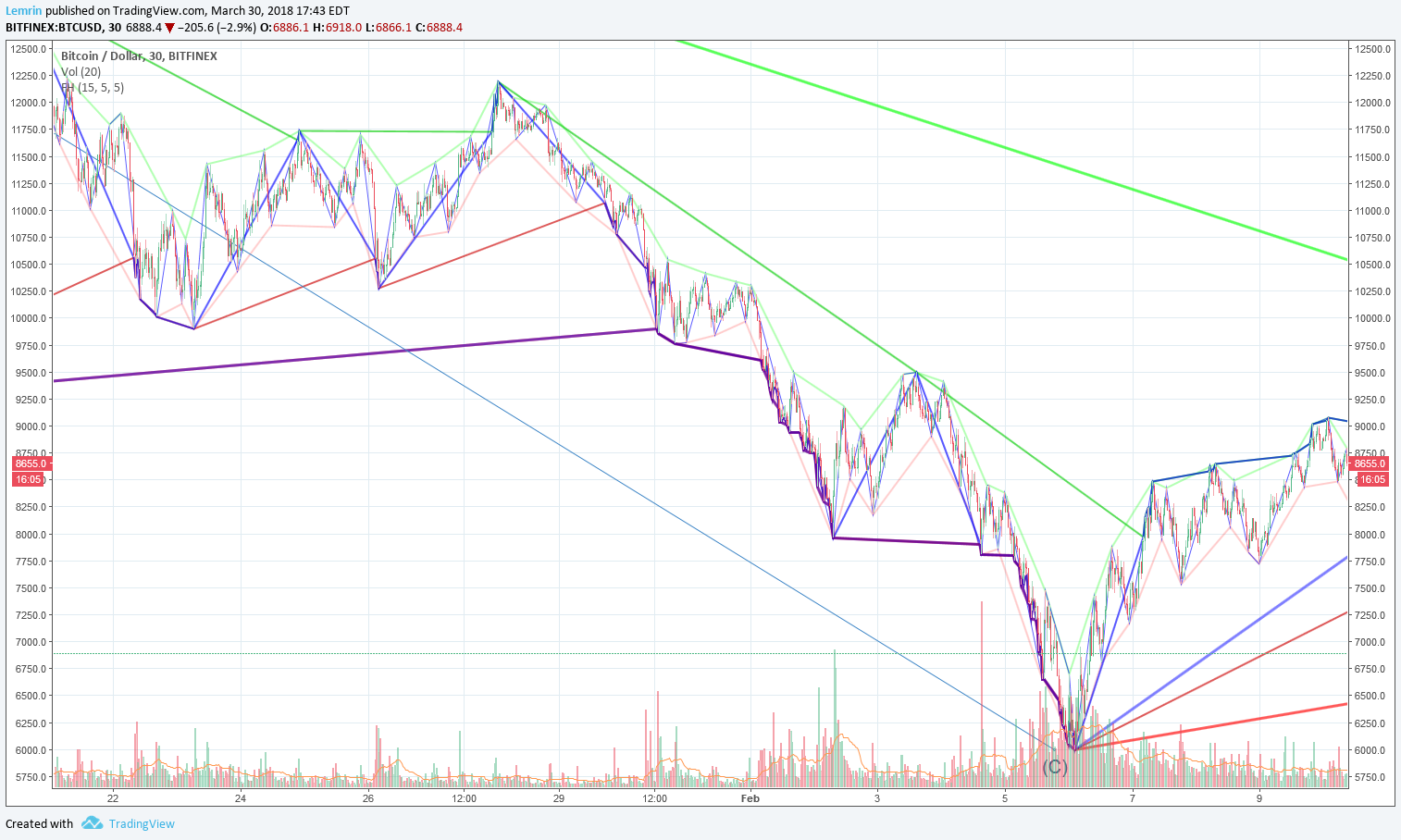  Chart Image