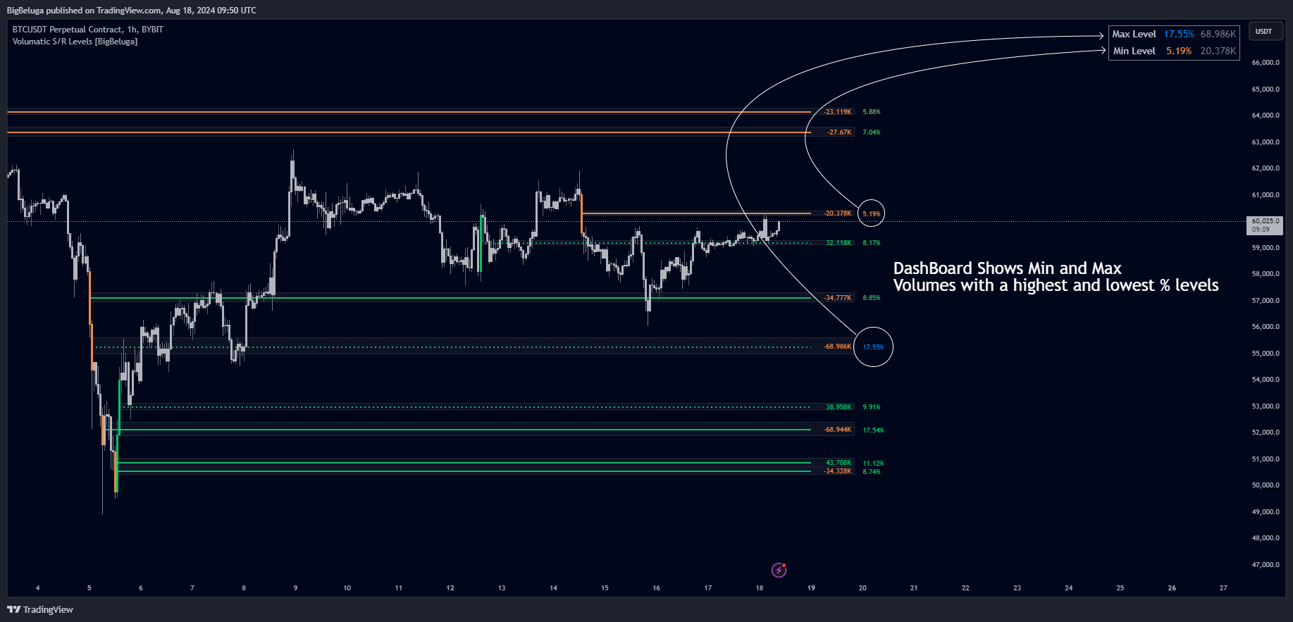 BYBIT:BTCUSDT.P Chart Image by BigBeluga