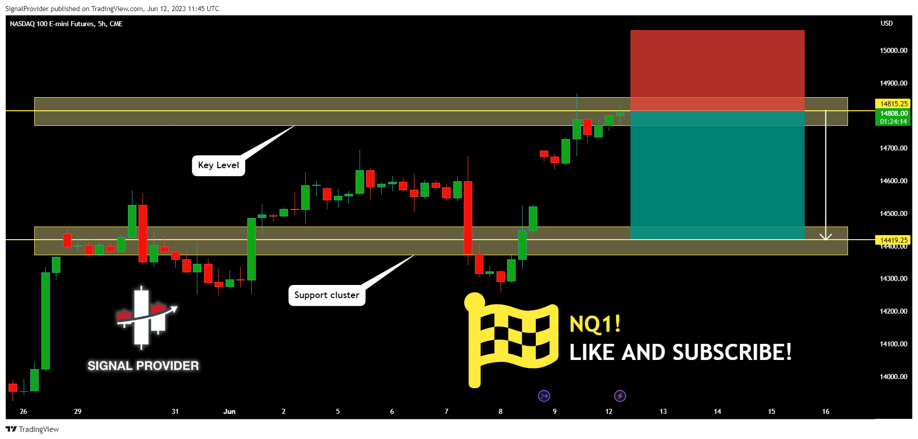CME_MINI:NQ1! Chart Image by SignalProvider