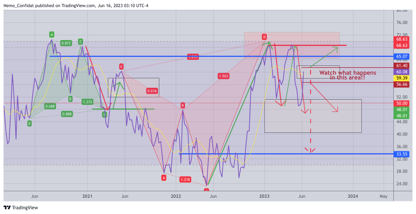 FOREXCOM:EURUSD Chart Image by Nemo_Confidat