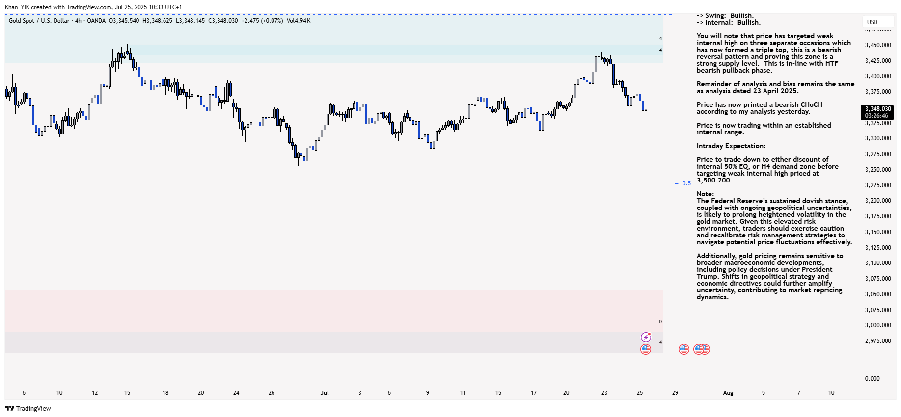 OANDA:XAUUSD Chart Image by Khan_YIK