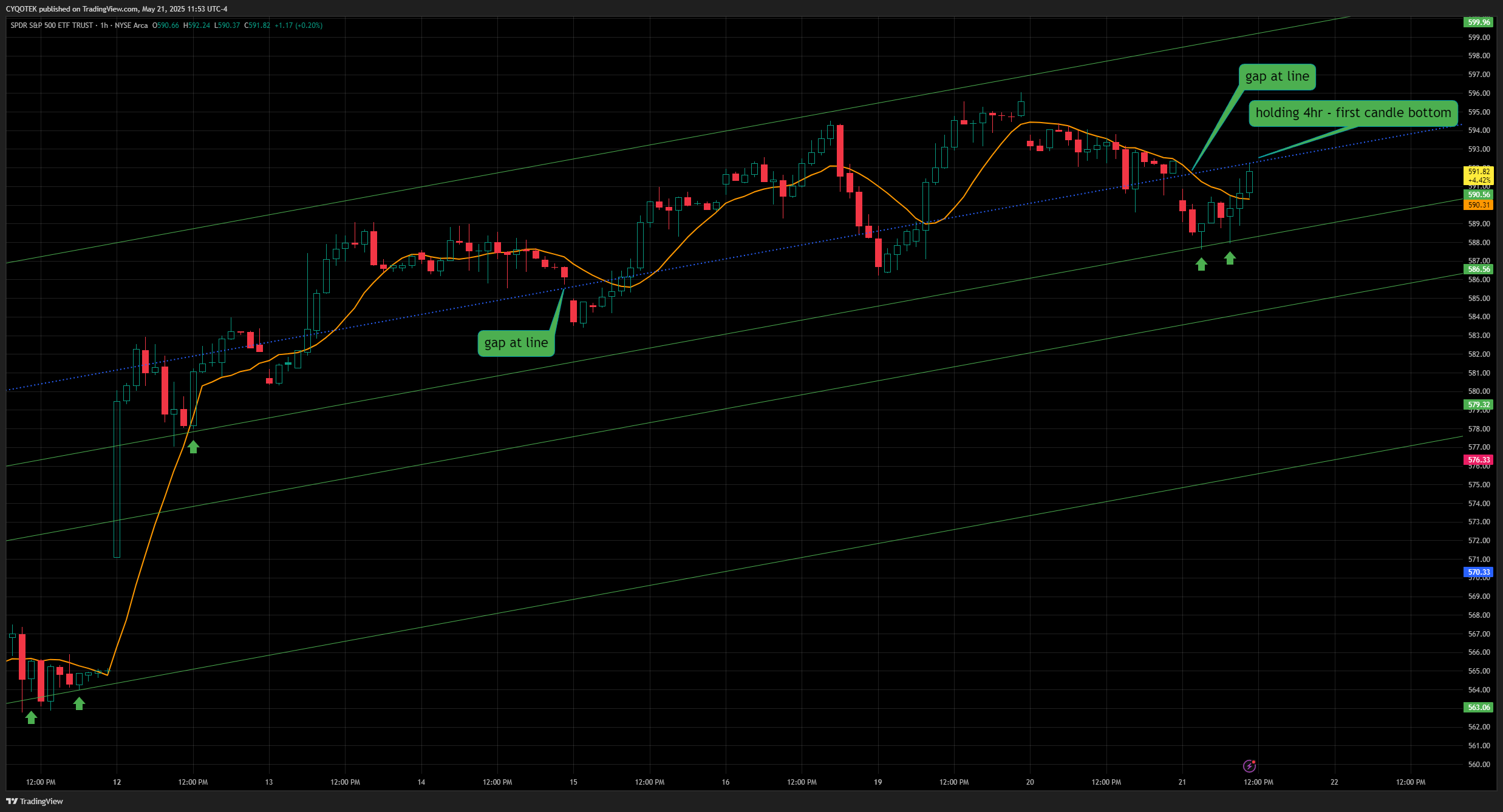 AMEX:SPY Chart Image by CYQOTEK