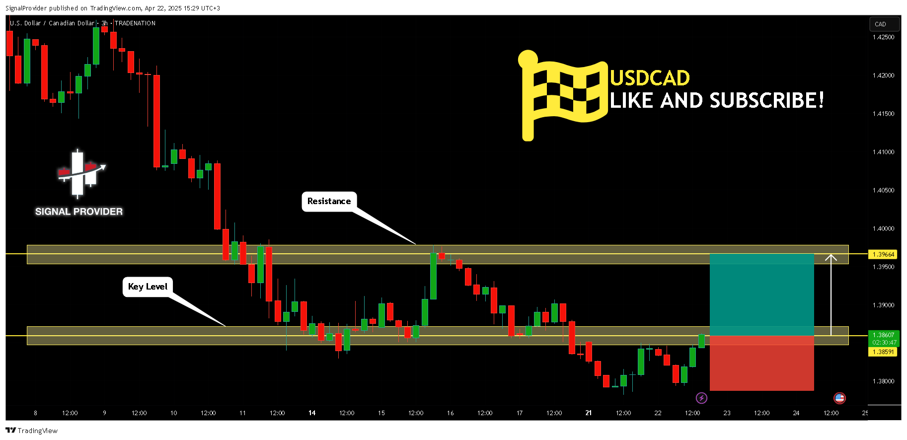 TRADENATION:USDCAD Chart Image by SignalProvider