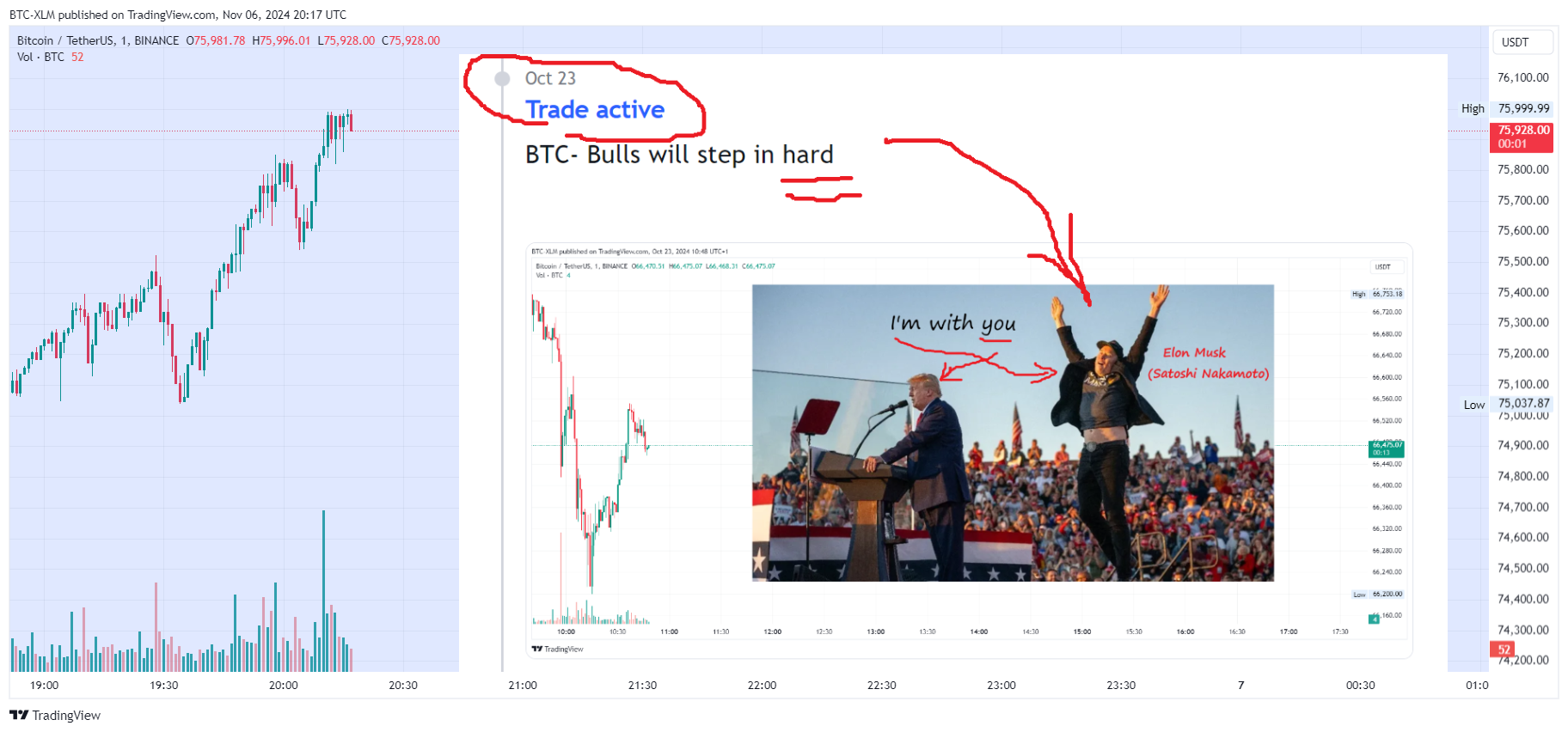 BINANCE:BTCUSDT Chart Image by BTC-XLM