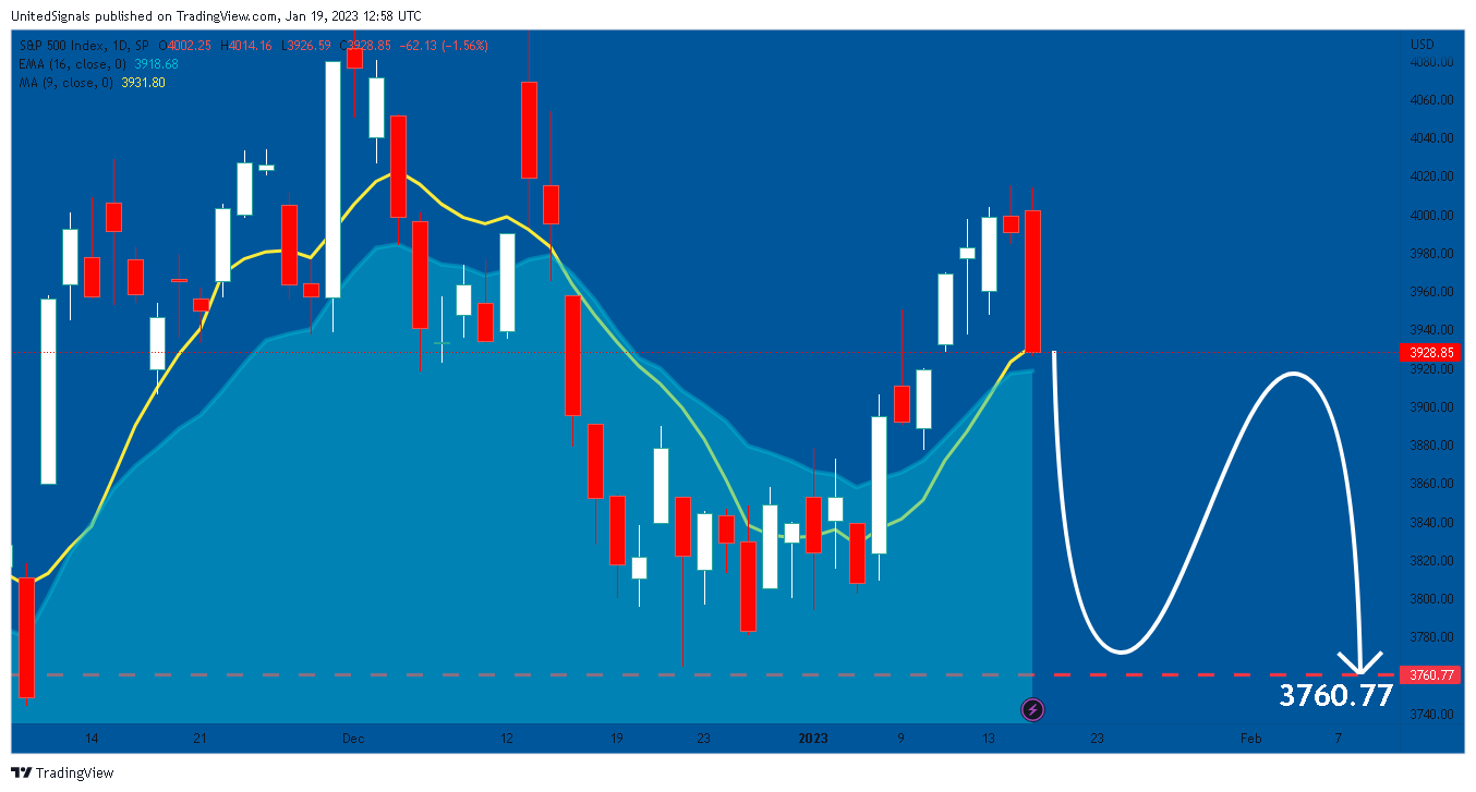 SP:SPX Chart Image by UnitedSignals