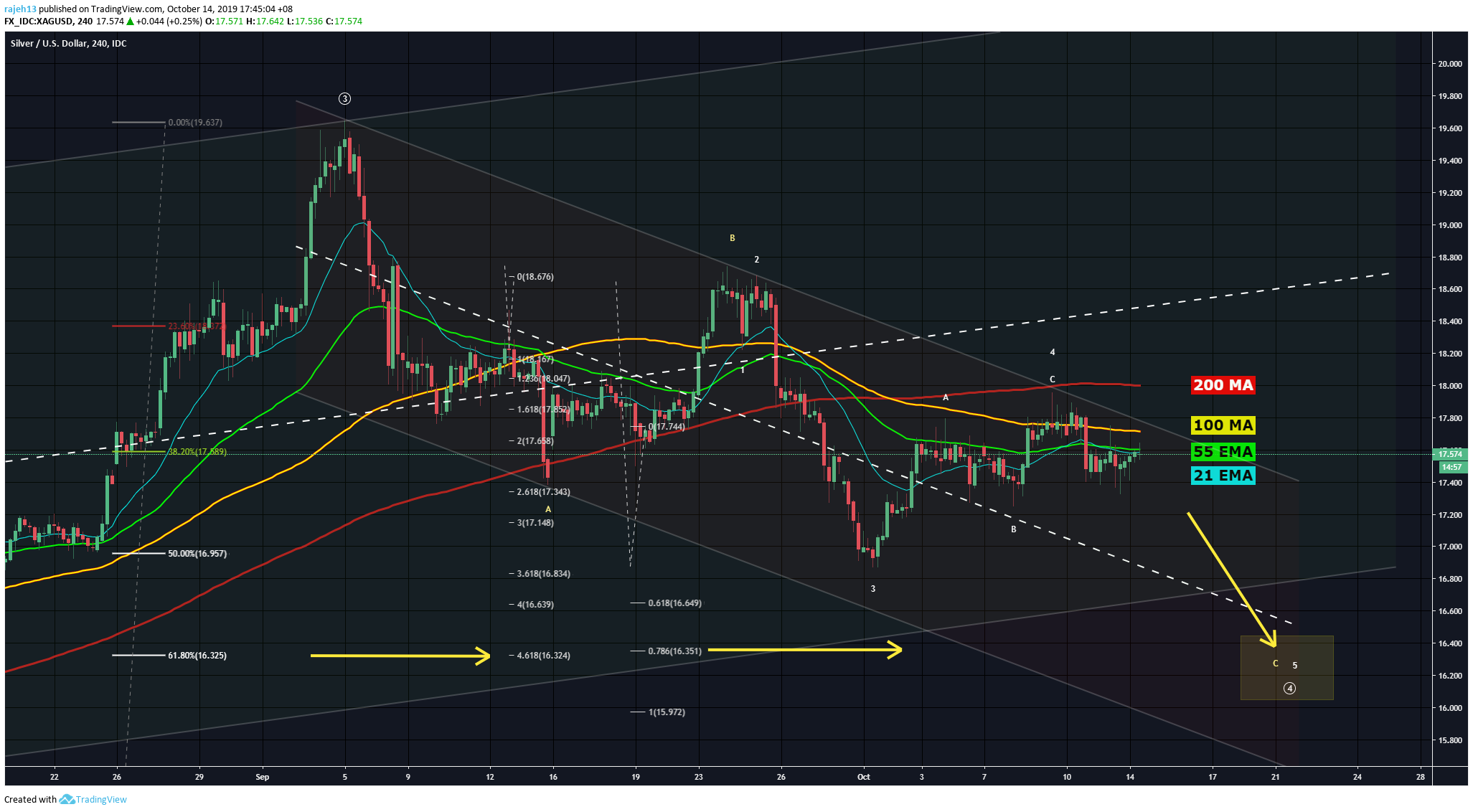  Chart Image