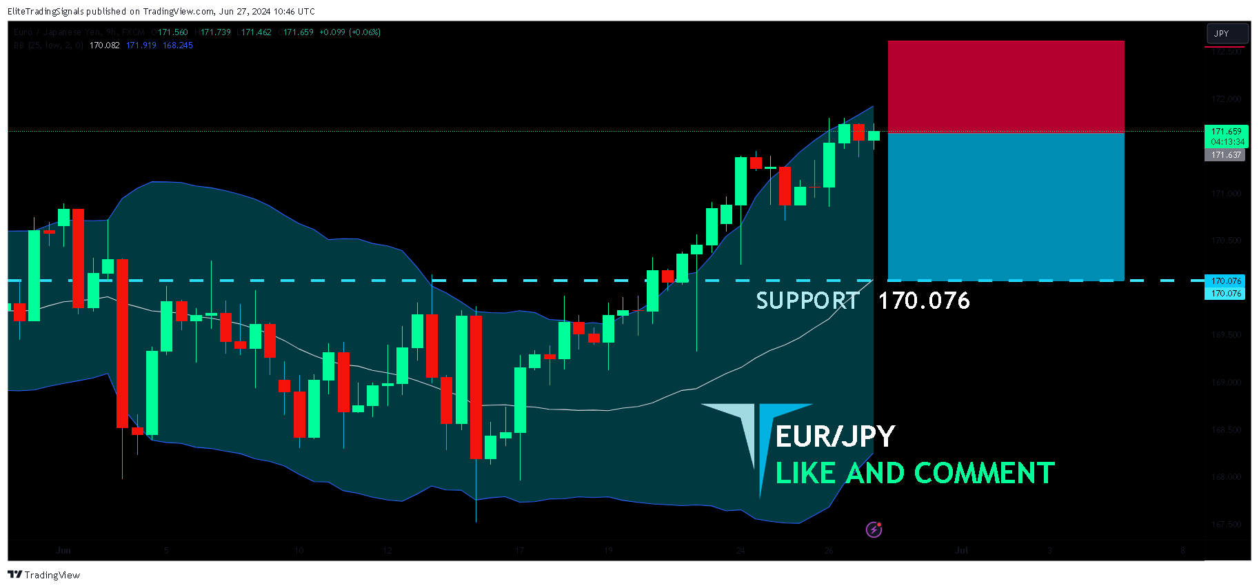 FX:EURJPY Chart Image by EliteTradingSignals