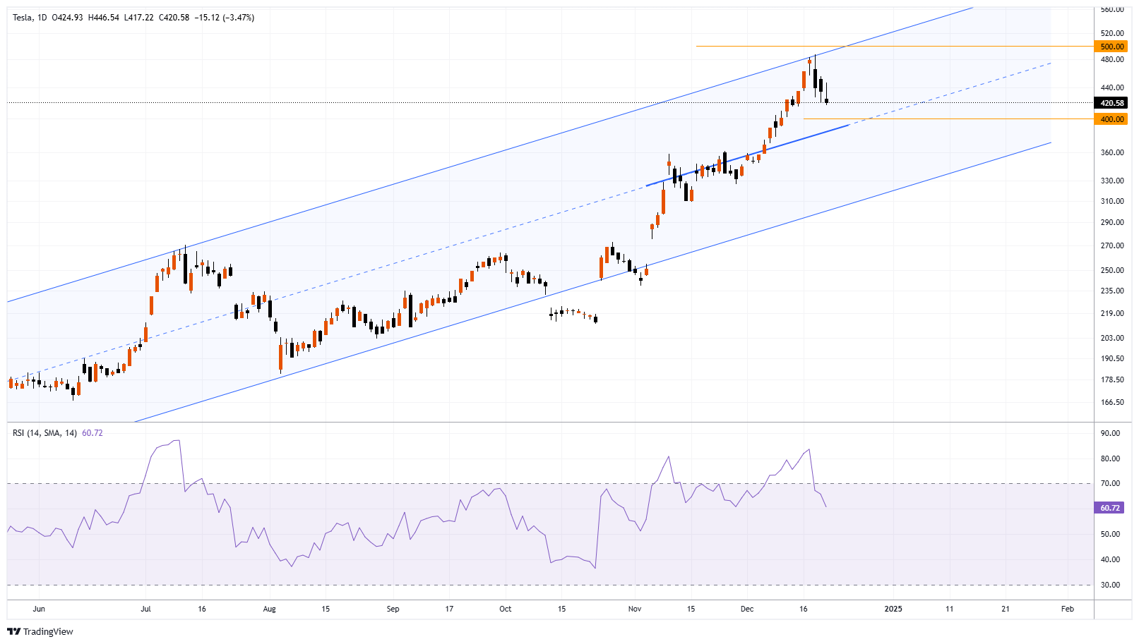 TSLA Chart Image