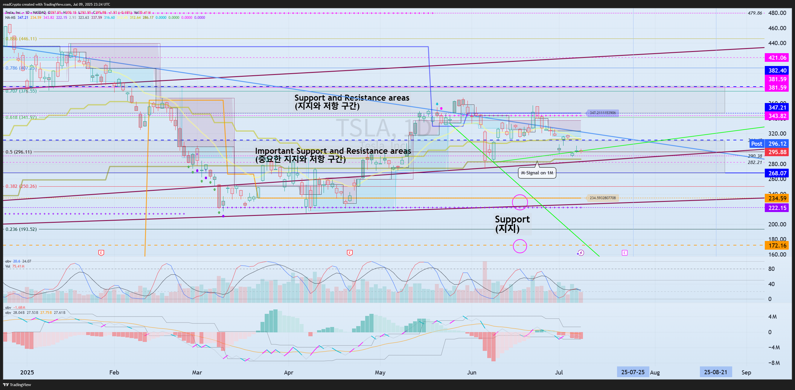 BATS:TSLA Chart Image by readCrypto