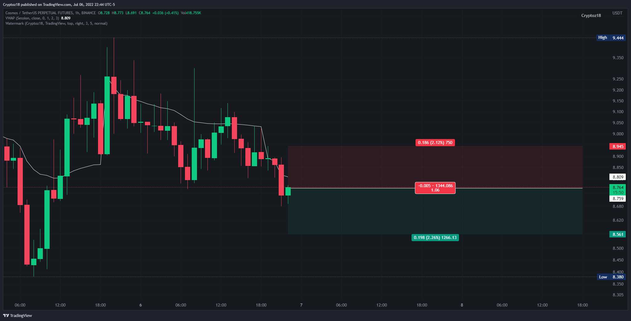 BINANCE:ATOMUSDTPERP Chart Image by Hi244me
