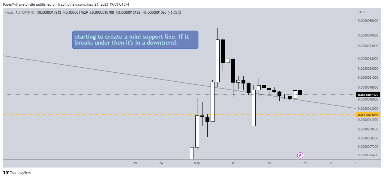 CRYPTO:PEPEUSD Chart Image by PopiaMytravelbirdie