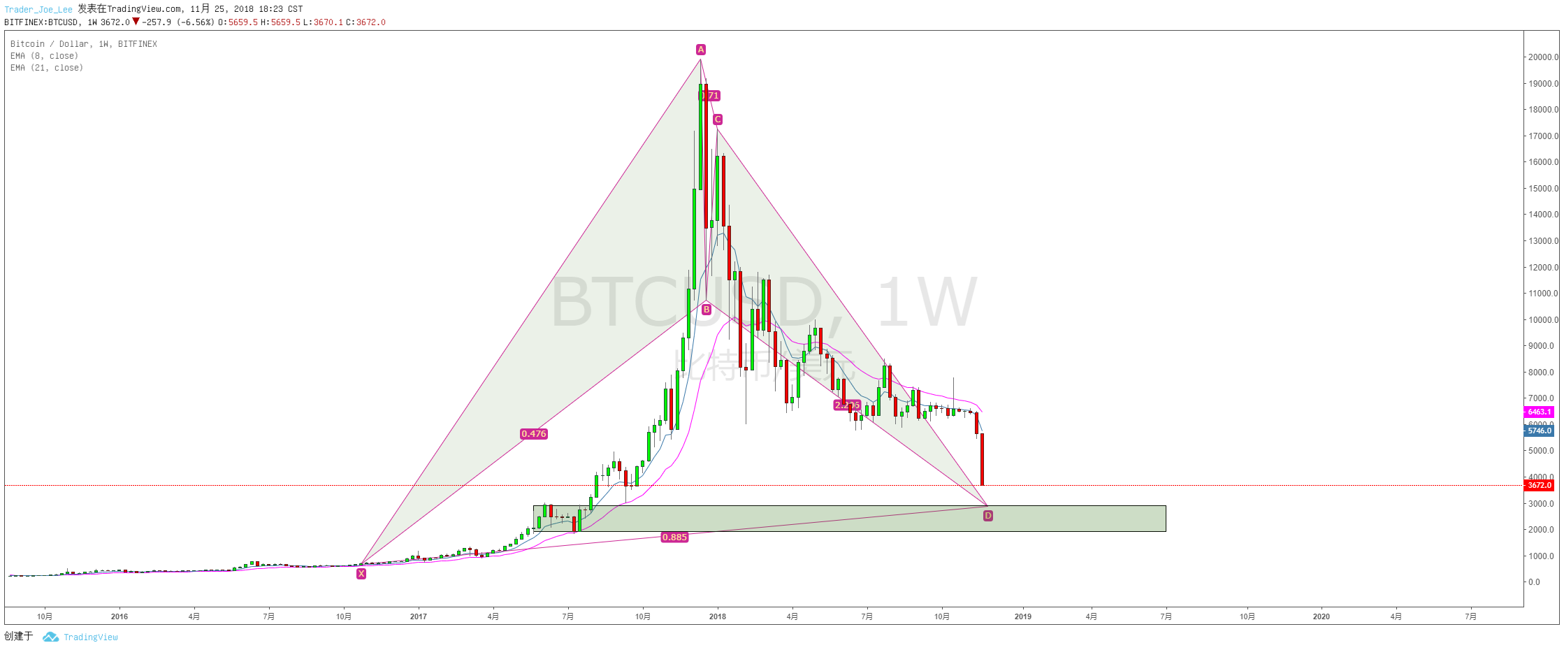  Chart Image