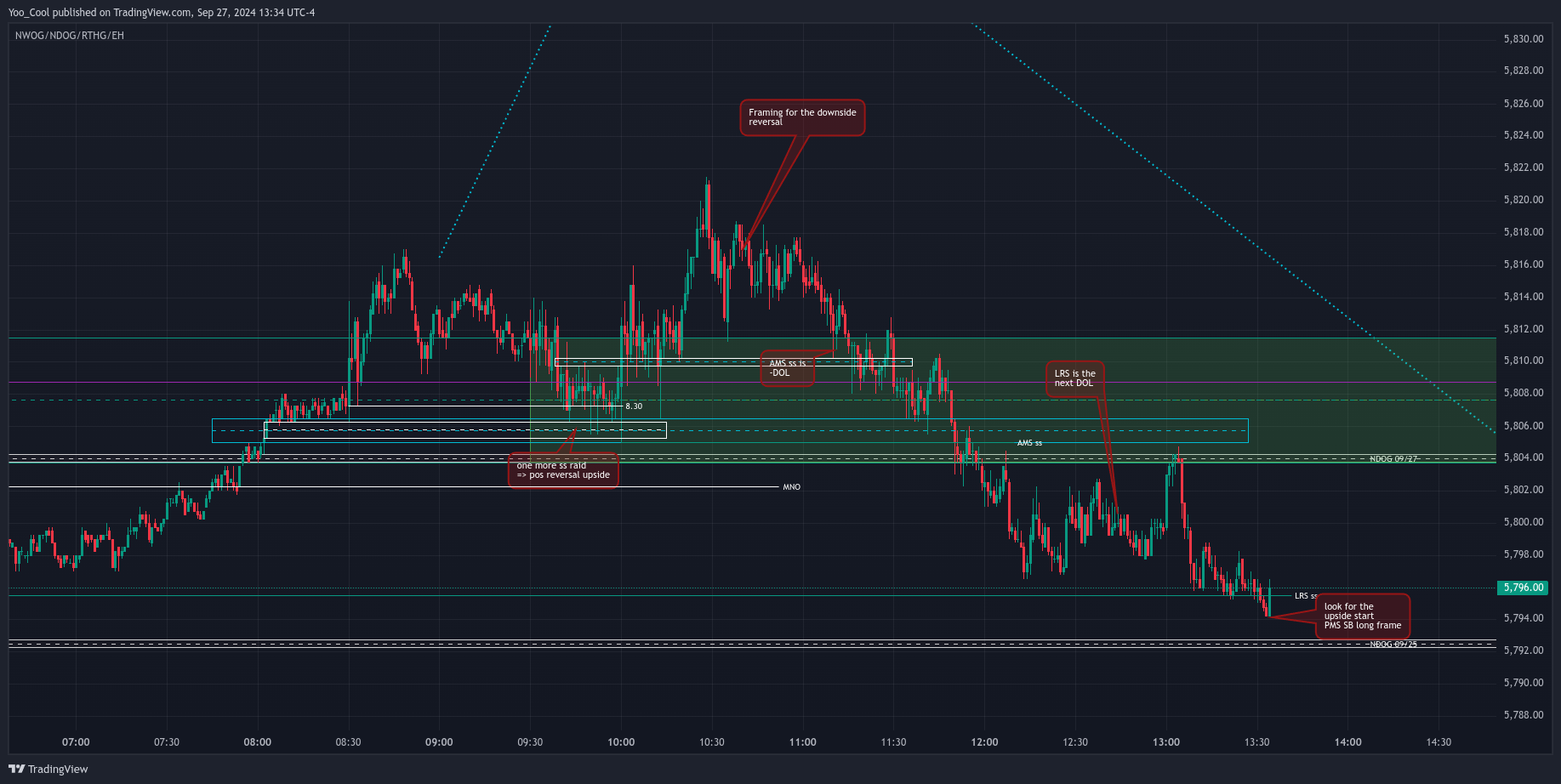 CME_MINI:ESZ2024 Chart Image by Yoo_Cool