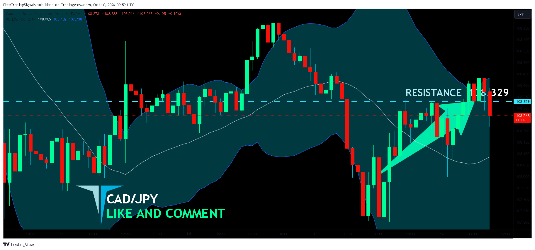 FX:CADJPY Chart Image by EliteTradingSignals