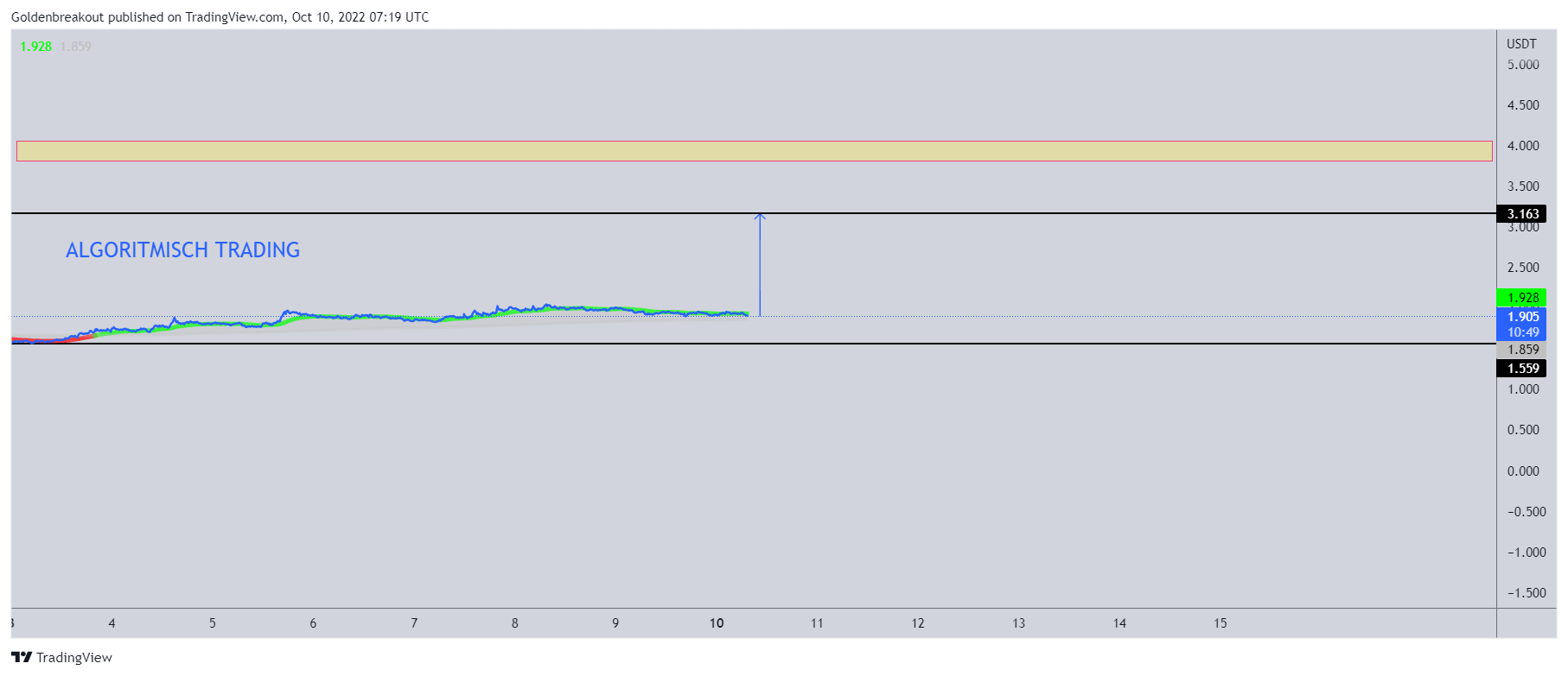 BINANCE:INJUSDT Chart Image by Goldenbreakout