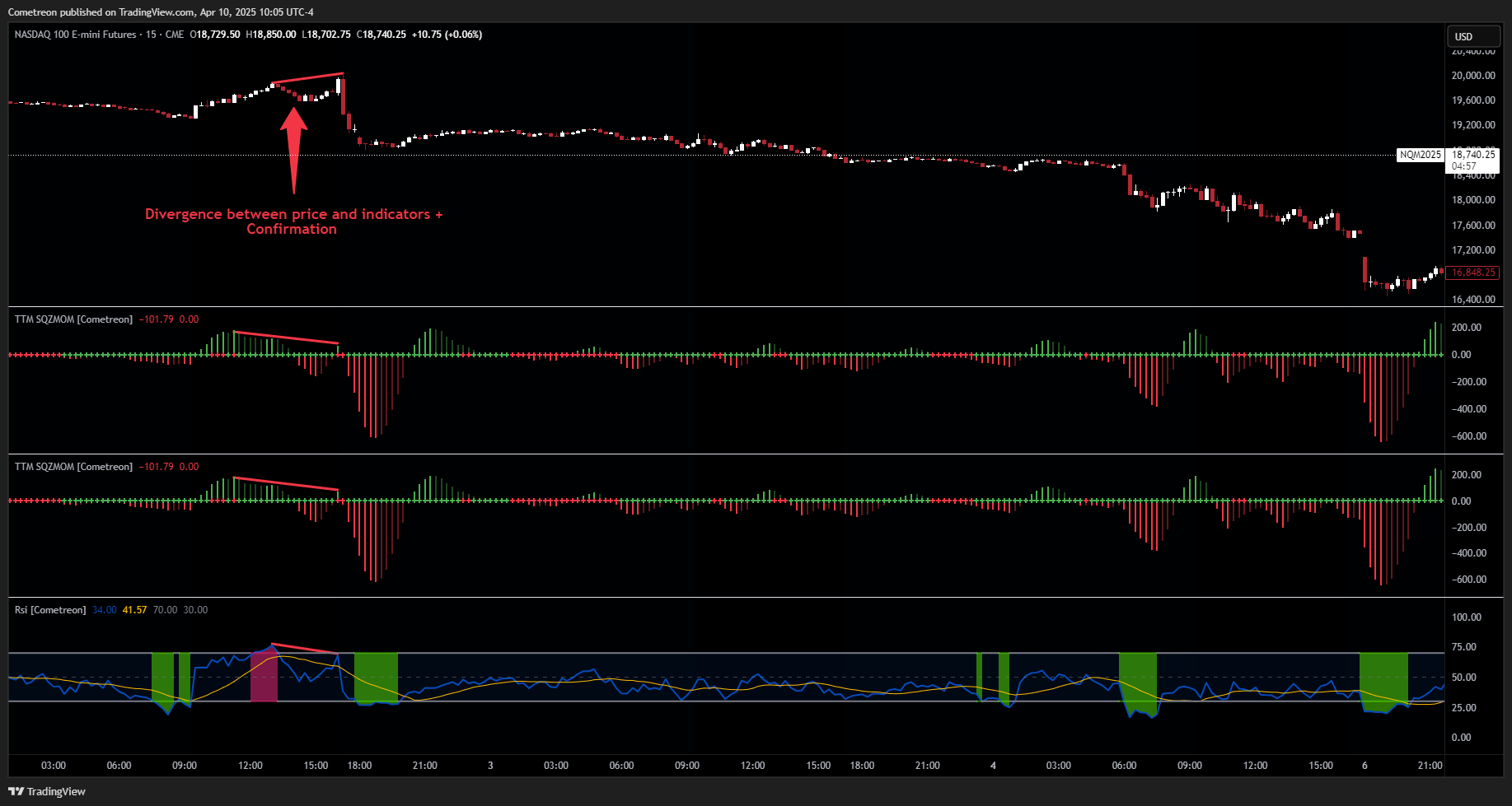 CME_MINI_DL:NQ1! Chart Image by Cometreon