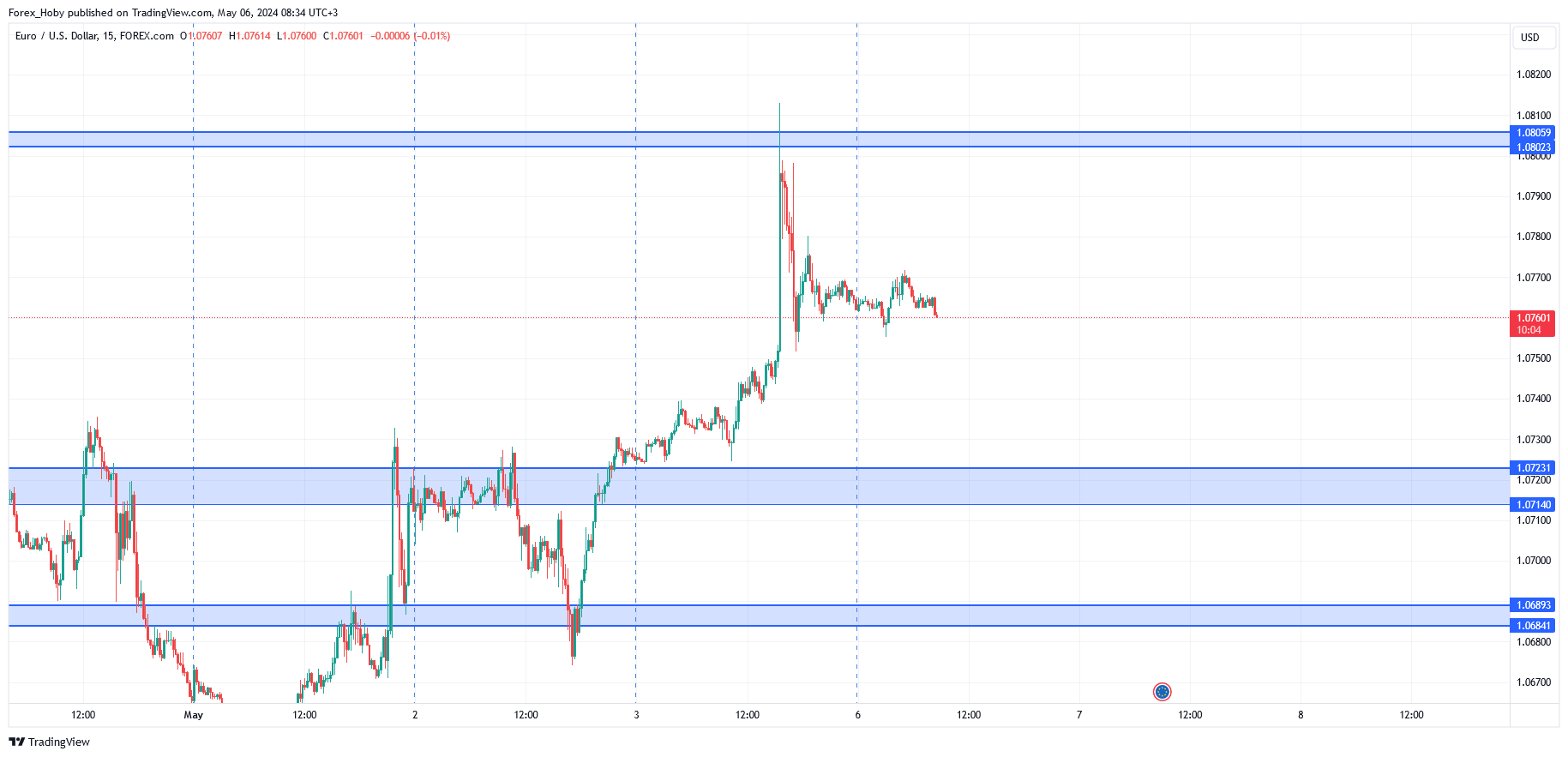 FOREXCOM:EURUSD Chart Image by Forex_Hoby
