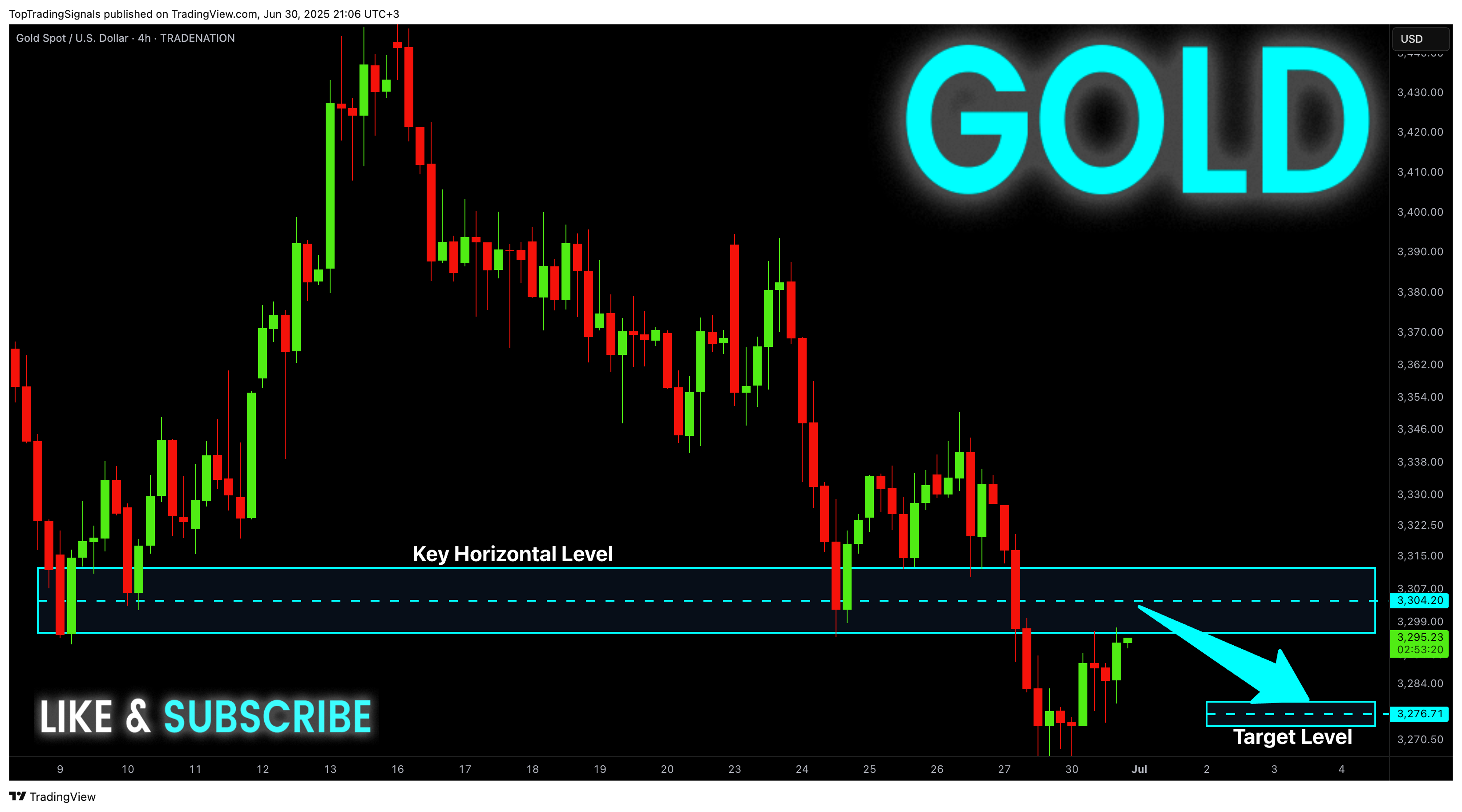 TRADENATION:XAUUSD Chart Image by TopTradingSignals