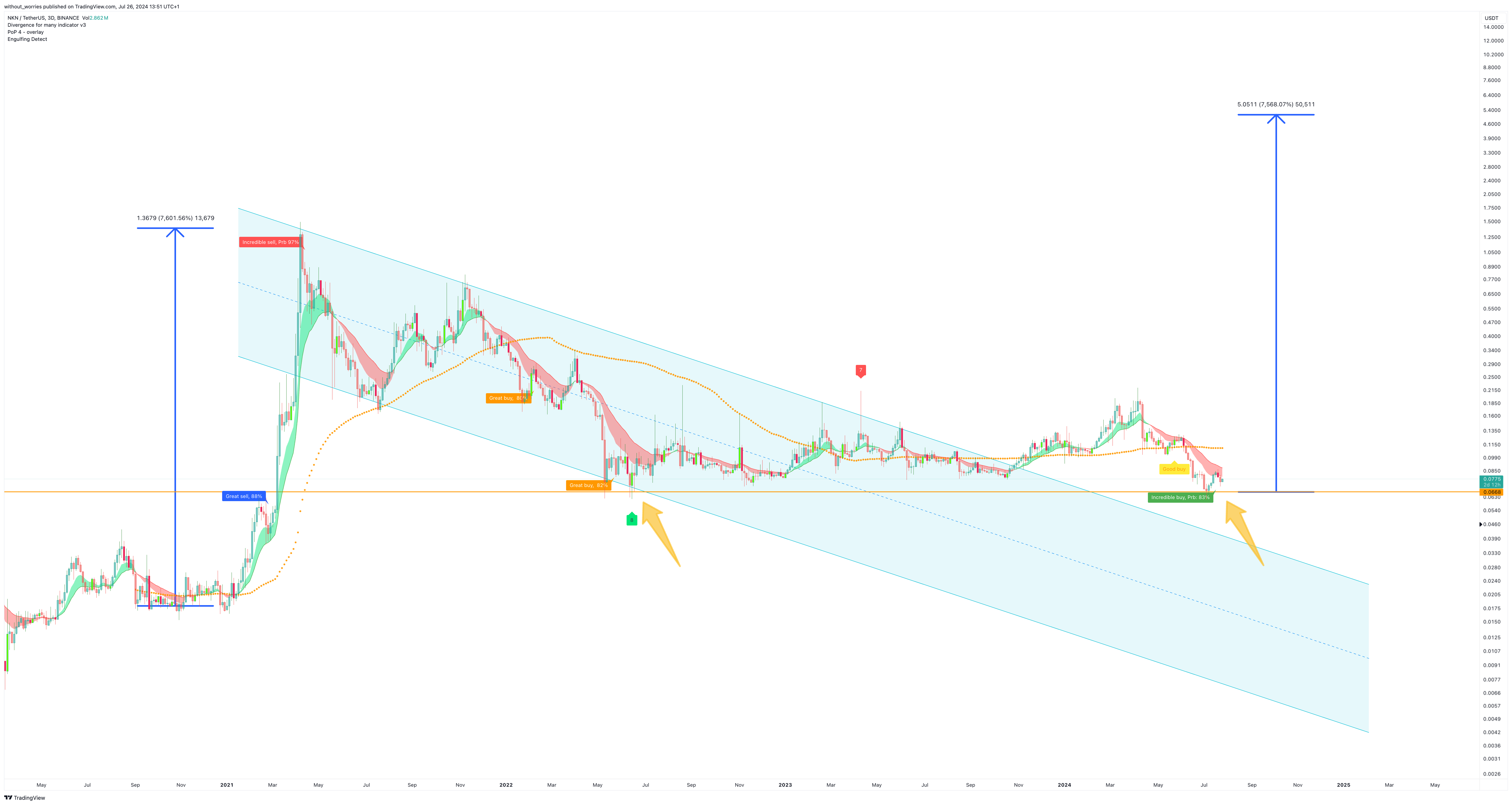 BINANCE:NKNUSDT Chart Image by without_worries