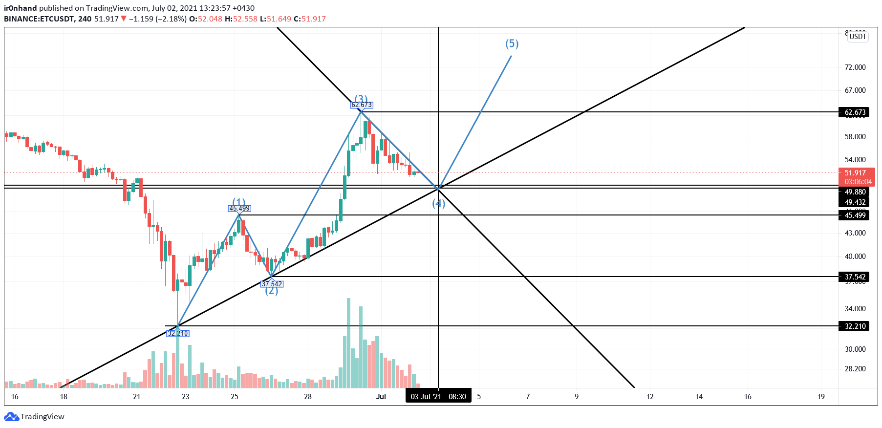  Chart Image