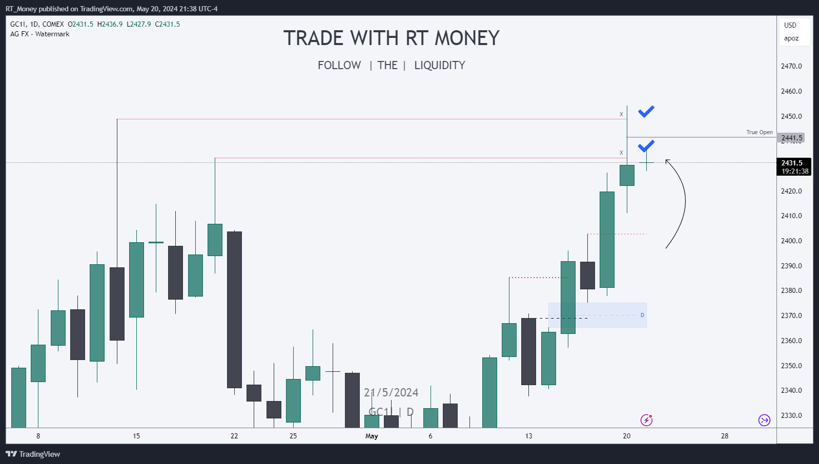 COMEX:GC1! Chart Image by RT_Money