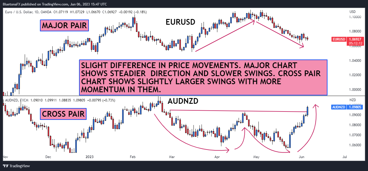 OANDA:EURUSD Chart Image by BluetonaFX