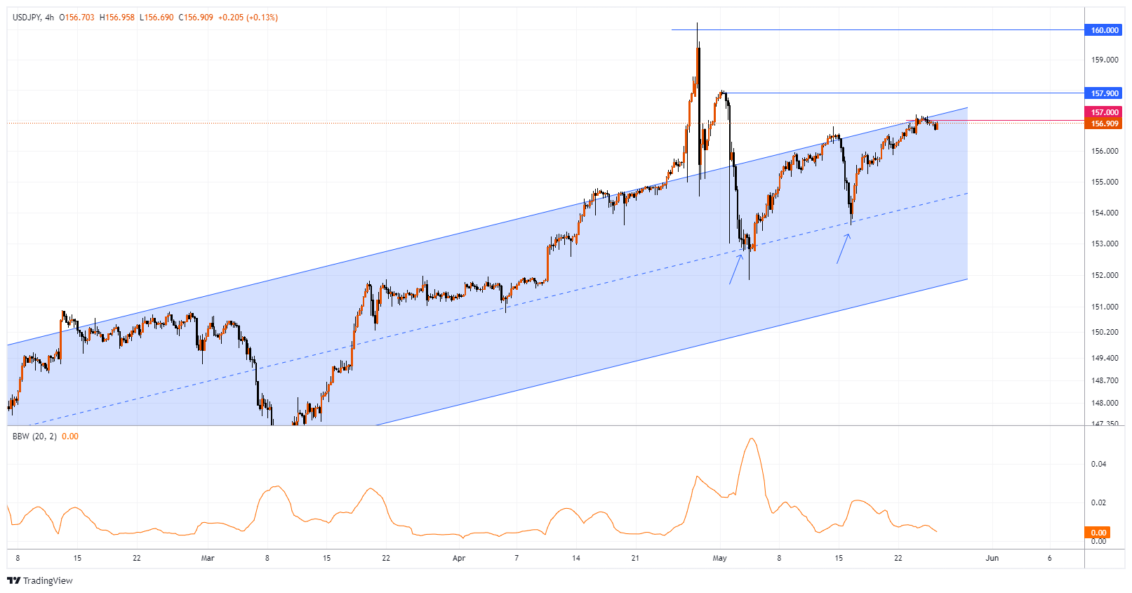 USDJPY Chart Image