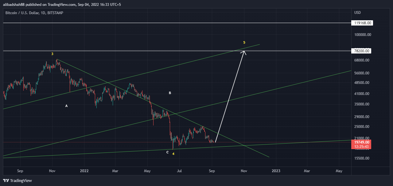 BITSTAMP:BTCUSD Chart Image by alibadshah88