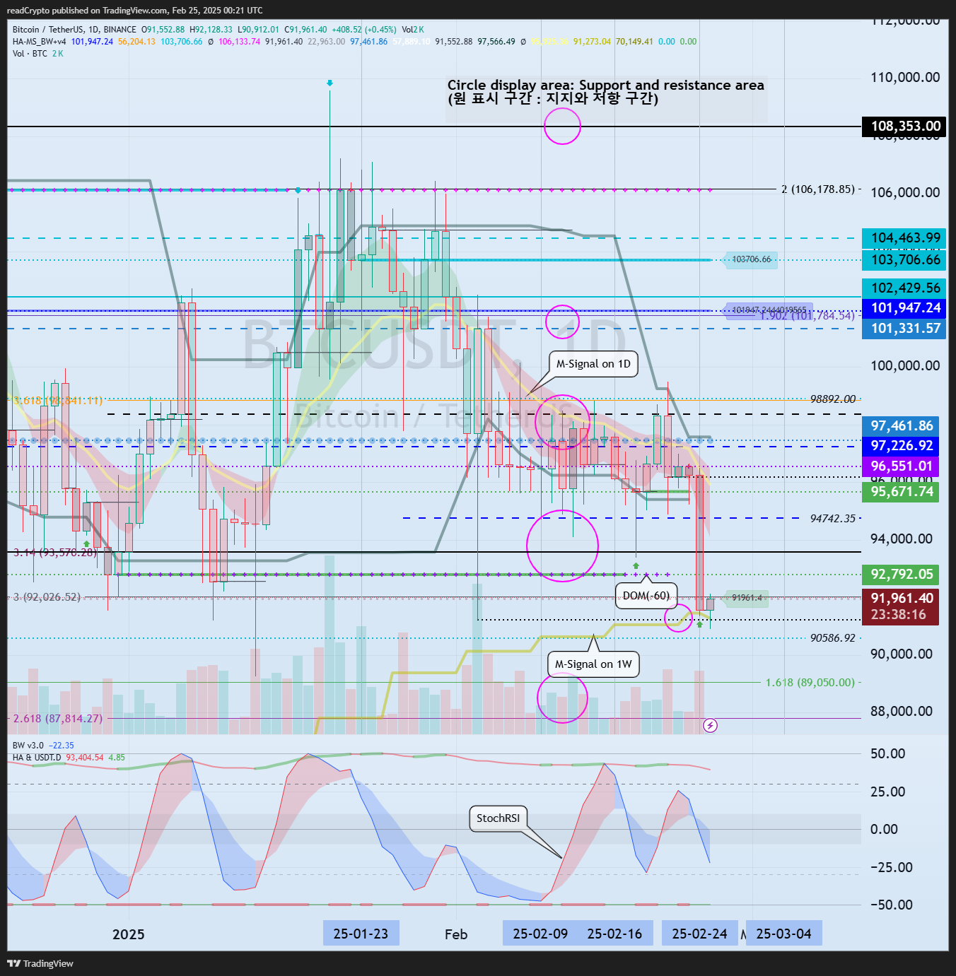 BINANCE:BTCUSDT Chart Image by readCrypto