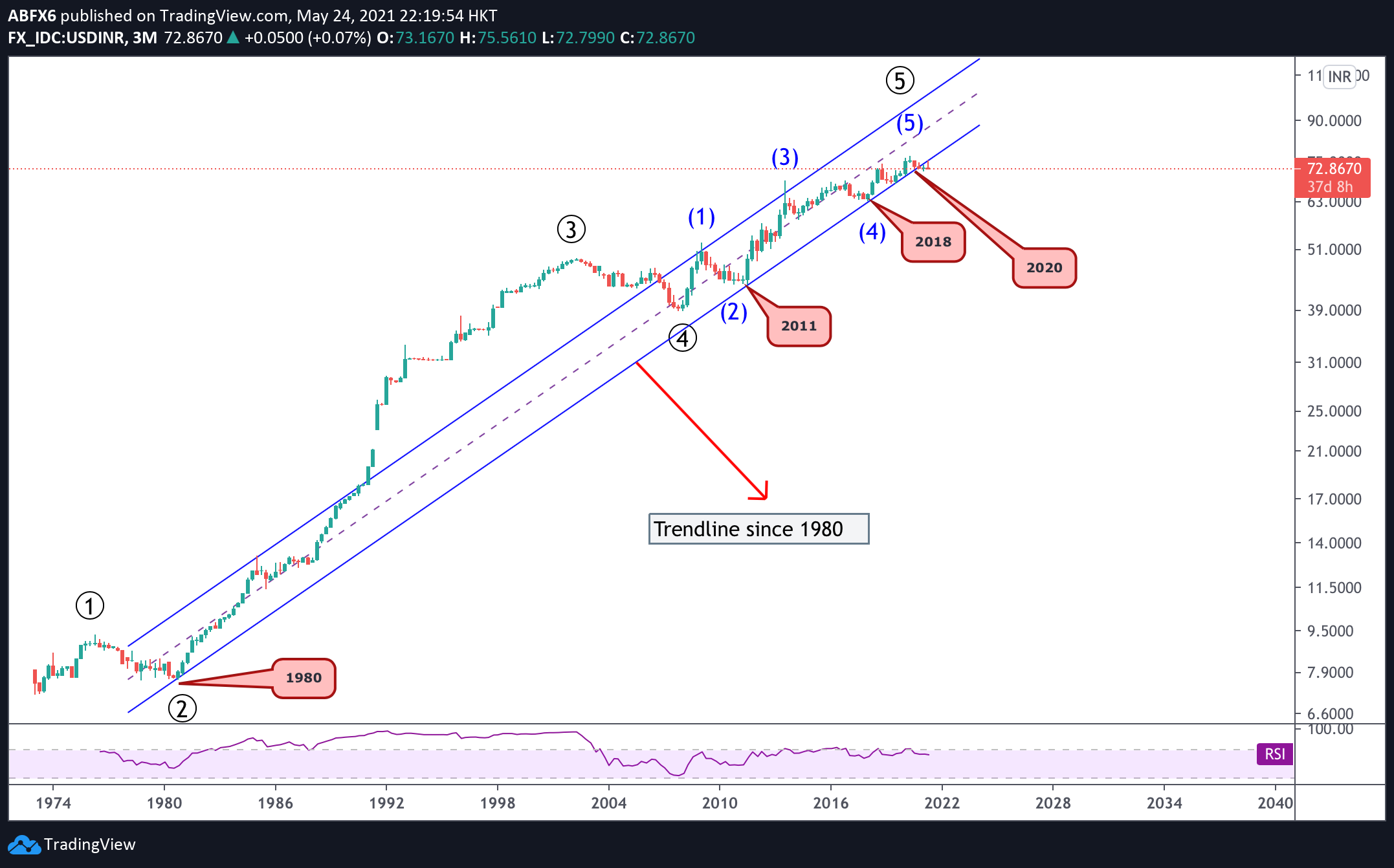  Chart Image