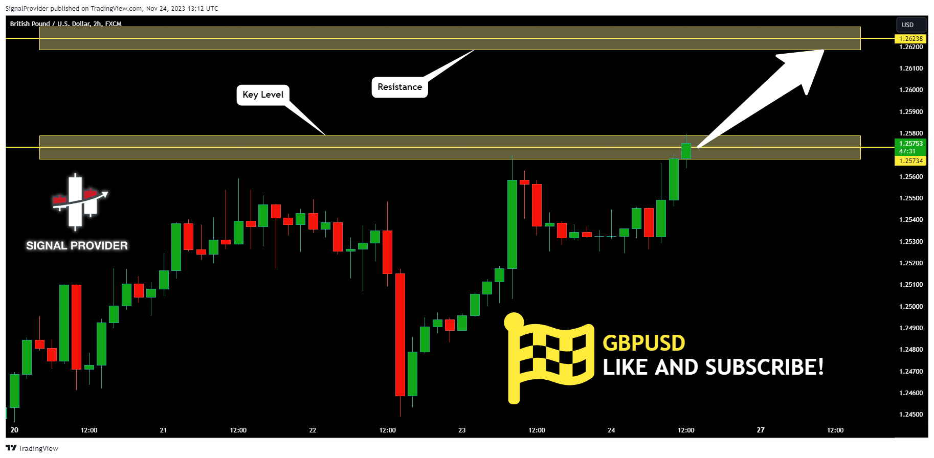 FX:GBPUSD Chart Image by SignalProvider