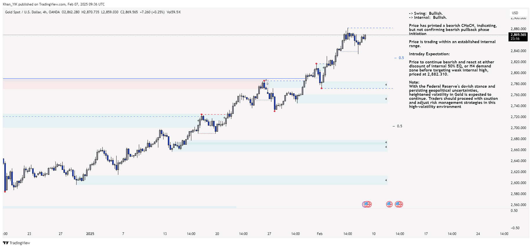 OANDA:XAUUSD Chart Image by Khan_YIK