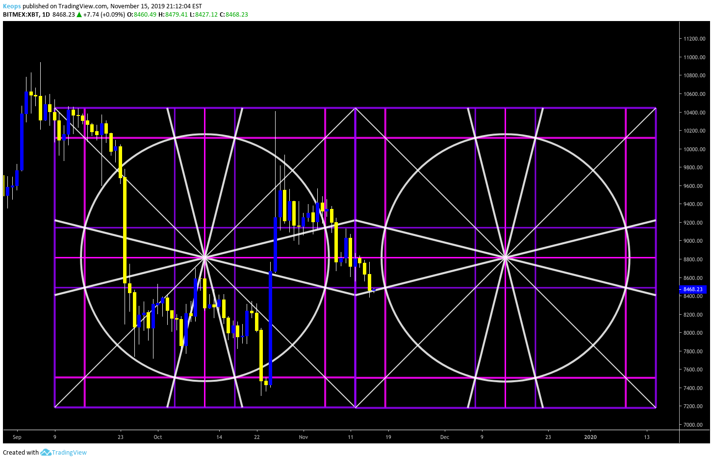  Chart Image