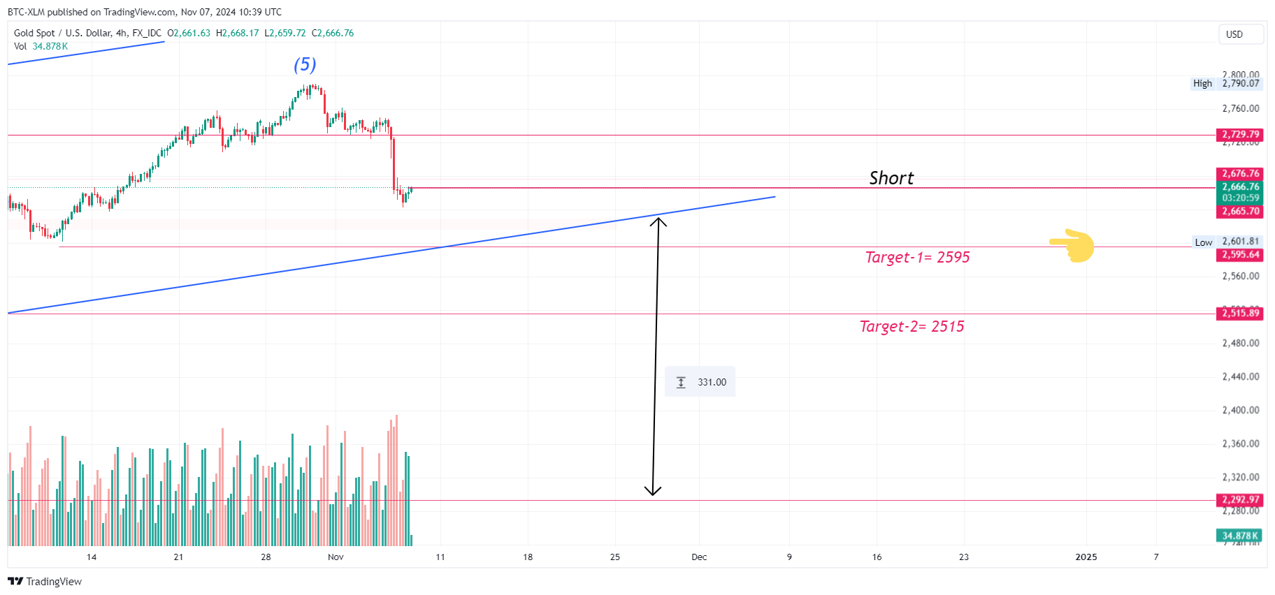 FX_IDC:XAUUSD Chart Image by BTC-XLM