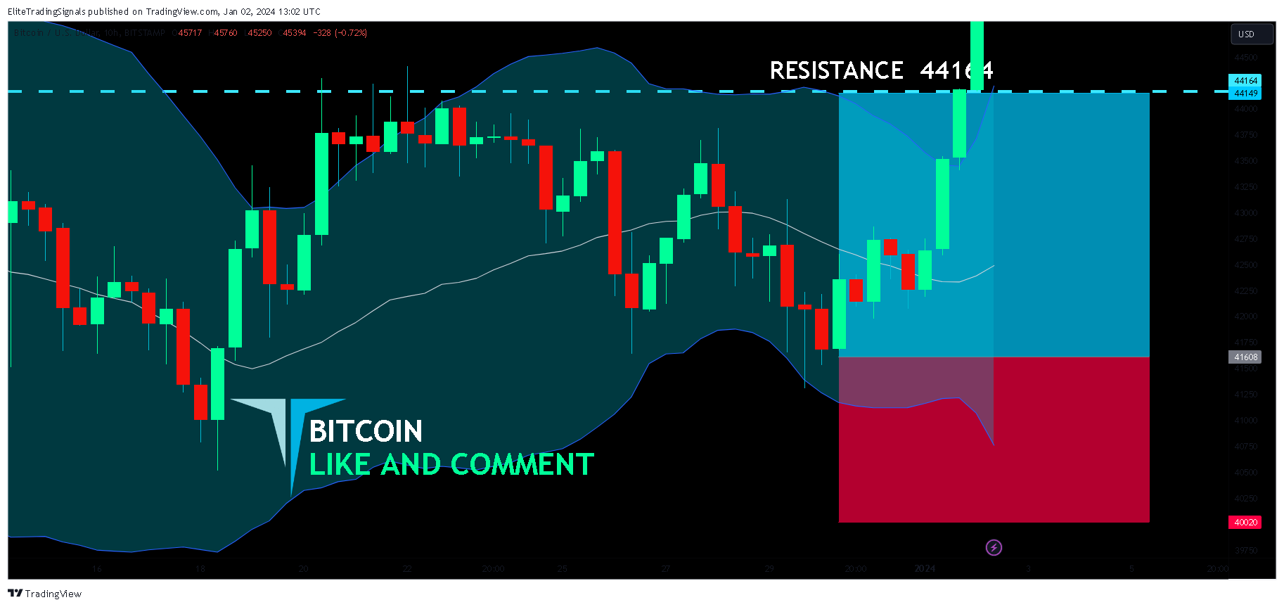 BITSTAMP:BTCUSD Chart Image by EliteTradingSignals
