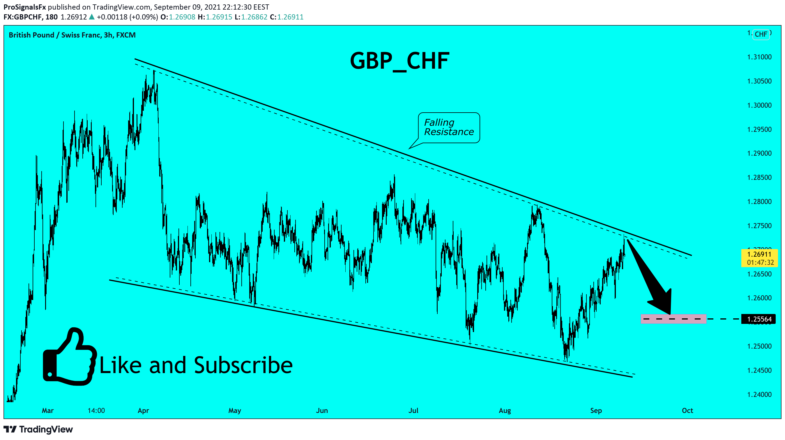  Chart Image