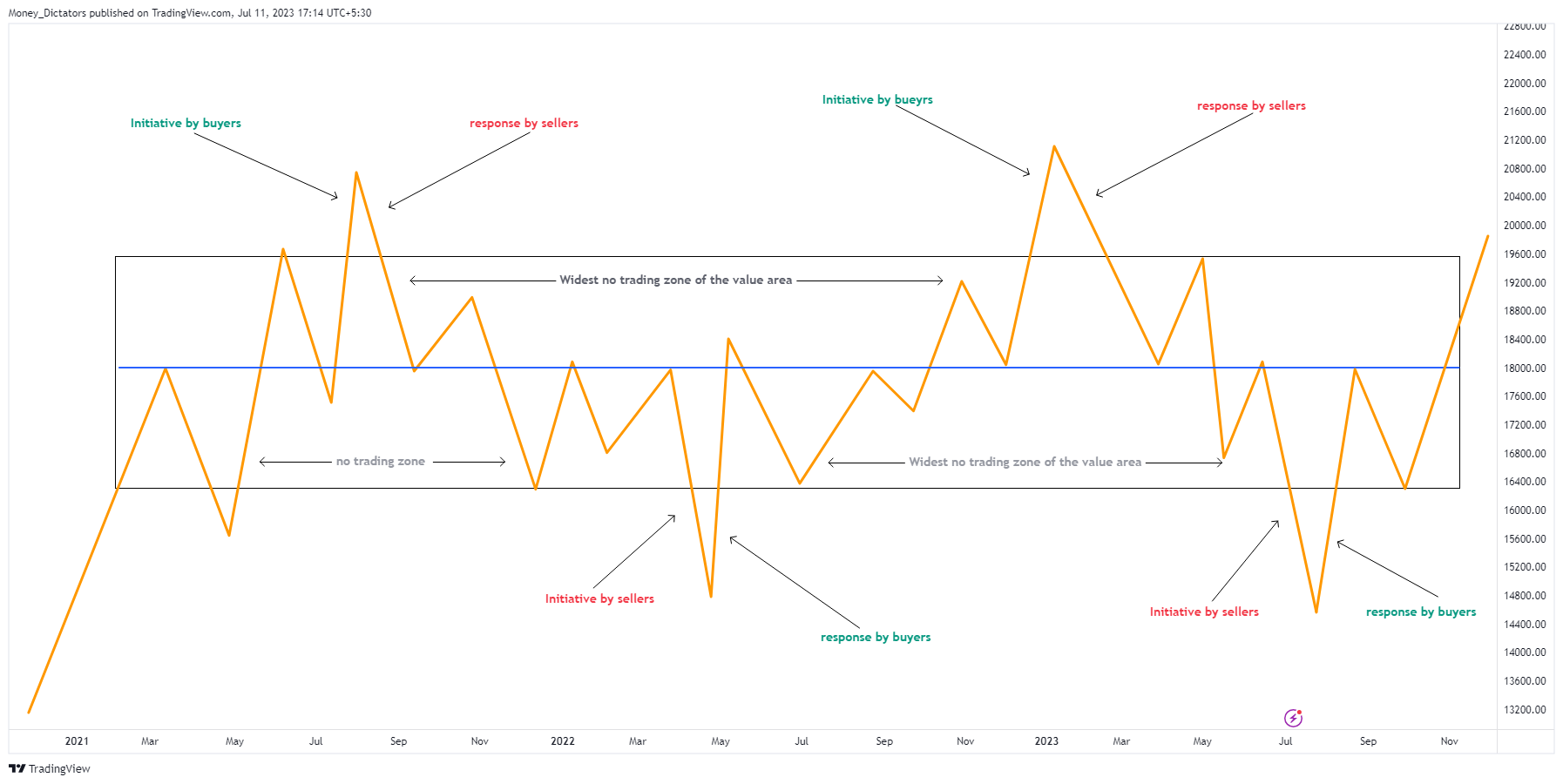 NASDAQ:QQQ Chart Image by Money_Dictators