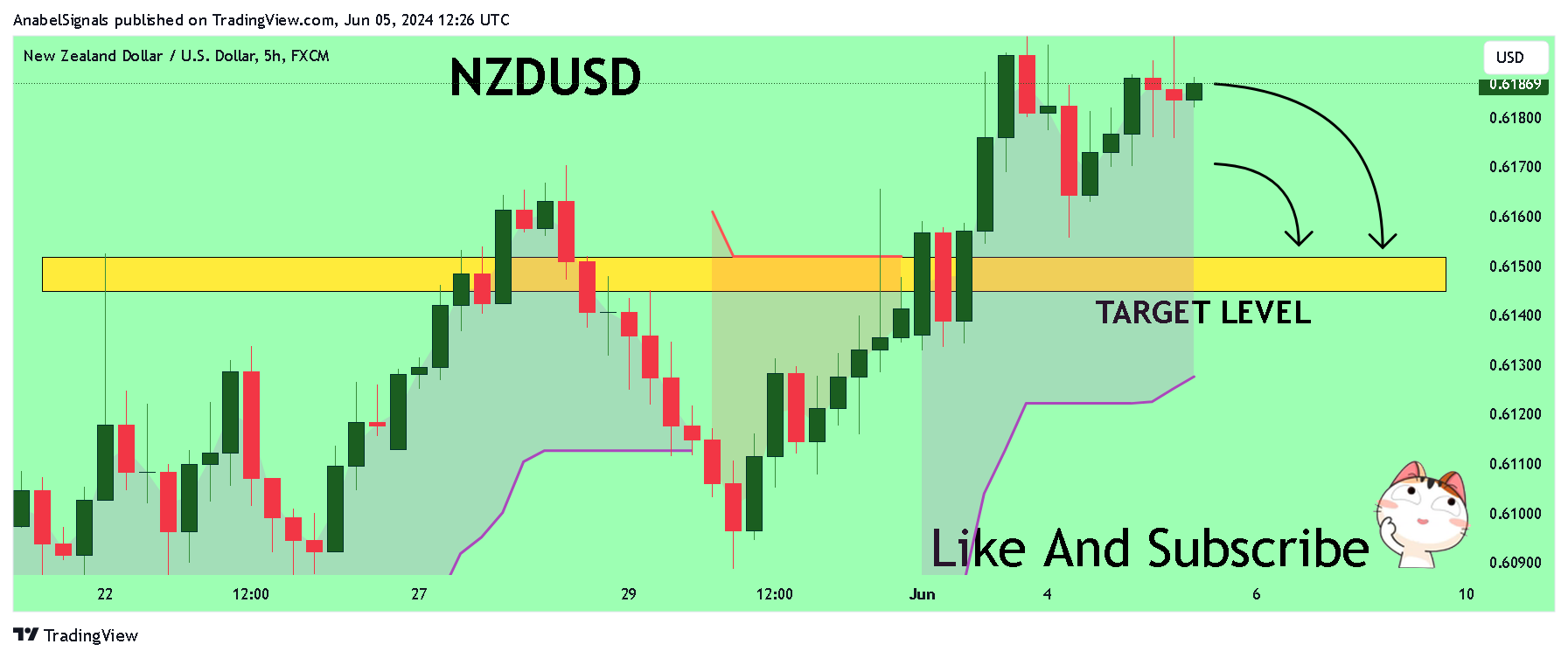 FX:NZDUSD Chart Image by AnabelSignals