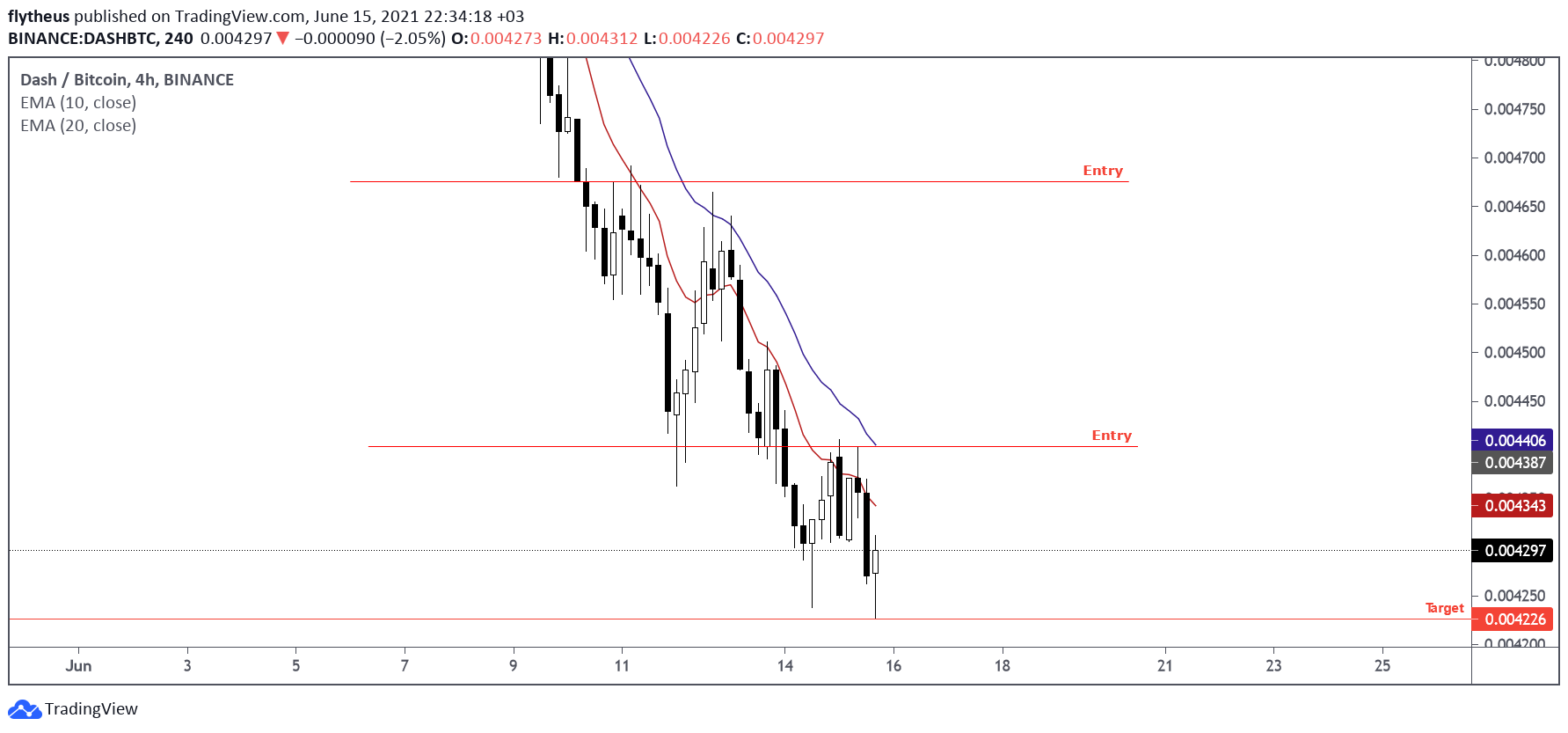  Chart Image