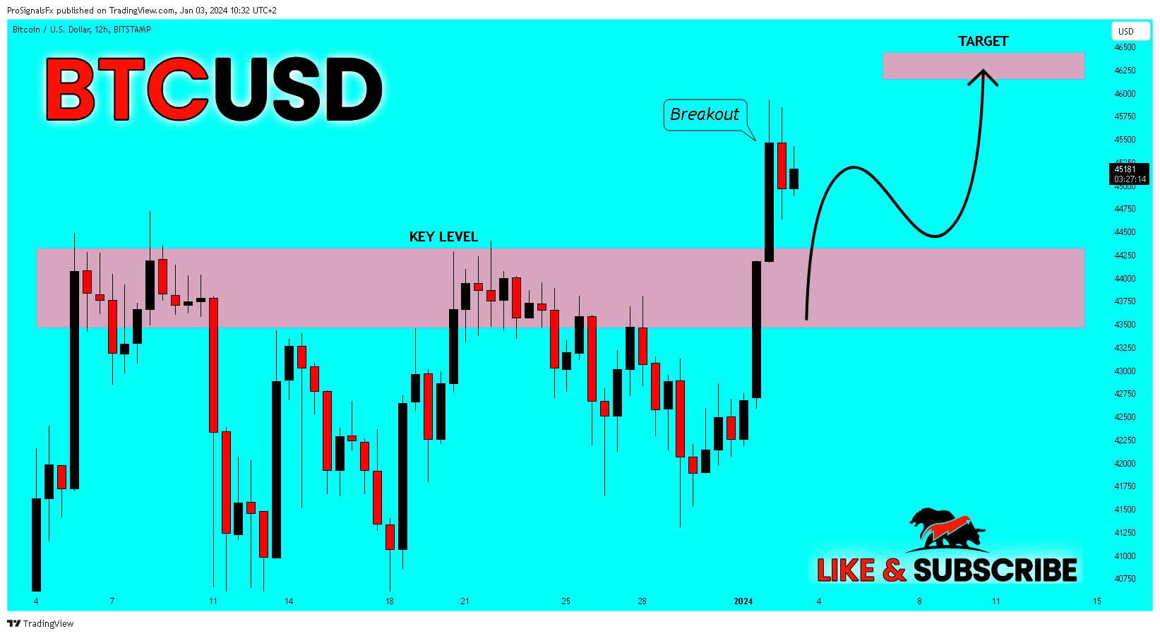 BITSTAMP:BTCUSD Chart Image by ProSignalsFx