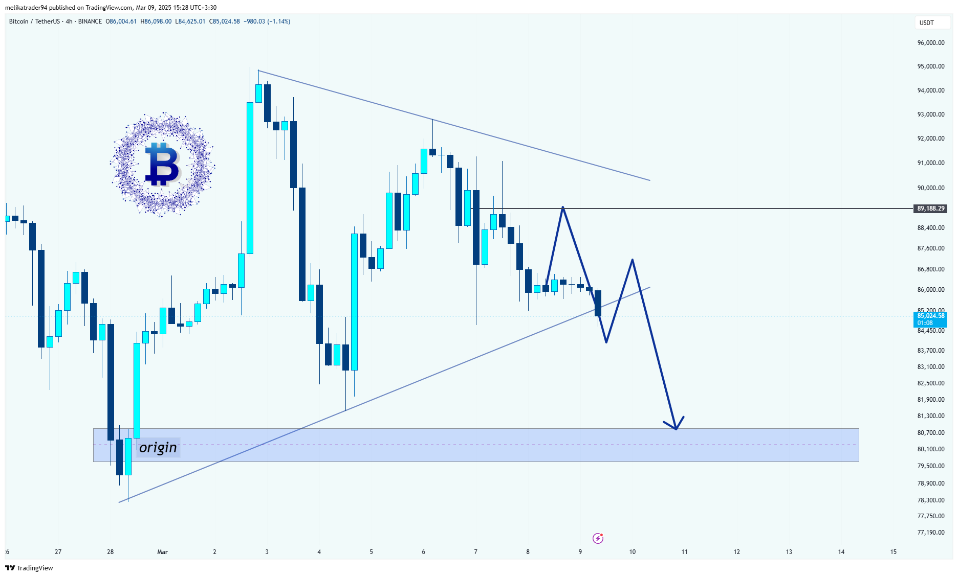 BINANCE:BTCUSDT Chart Image by melikatrader94