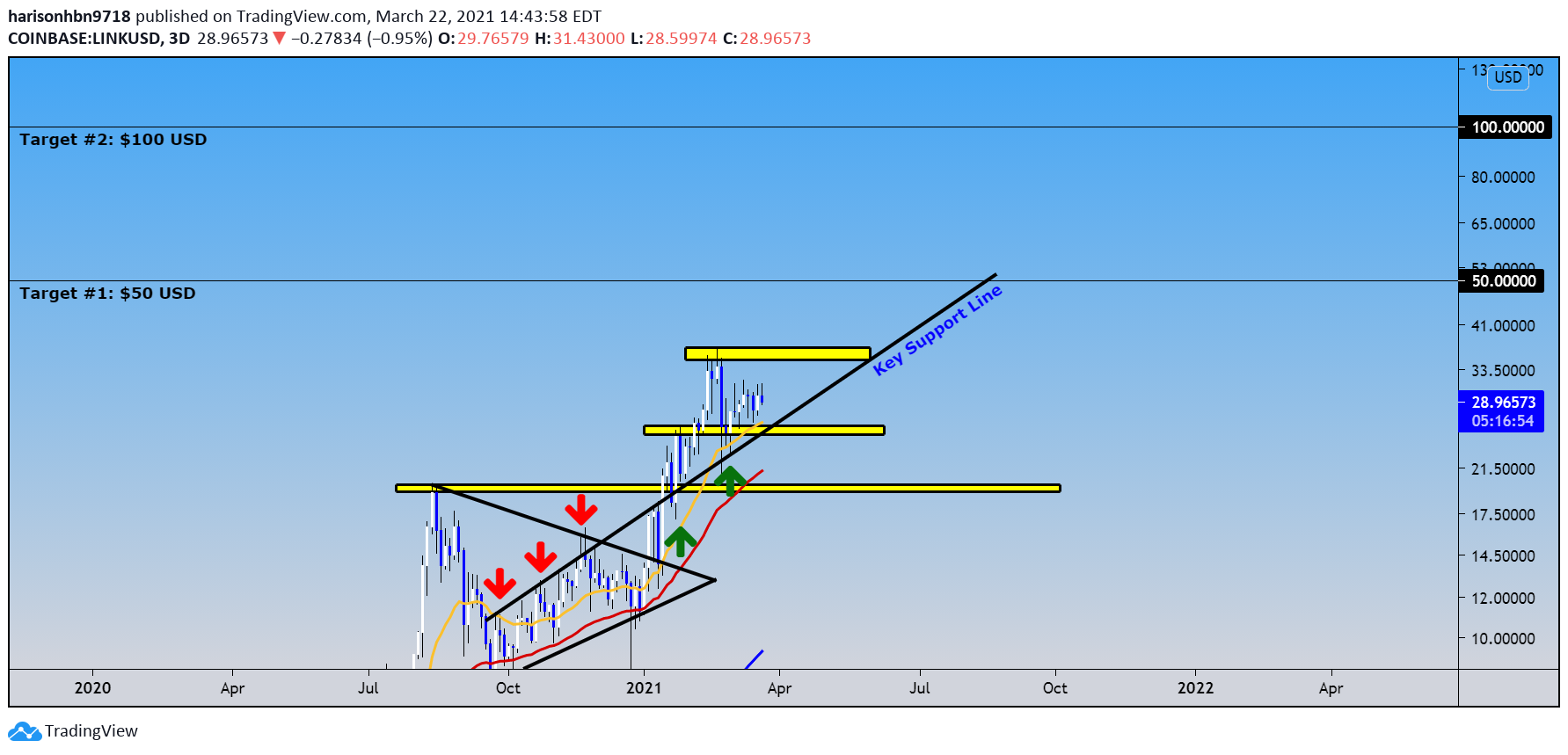  Chart Image