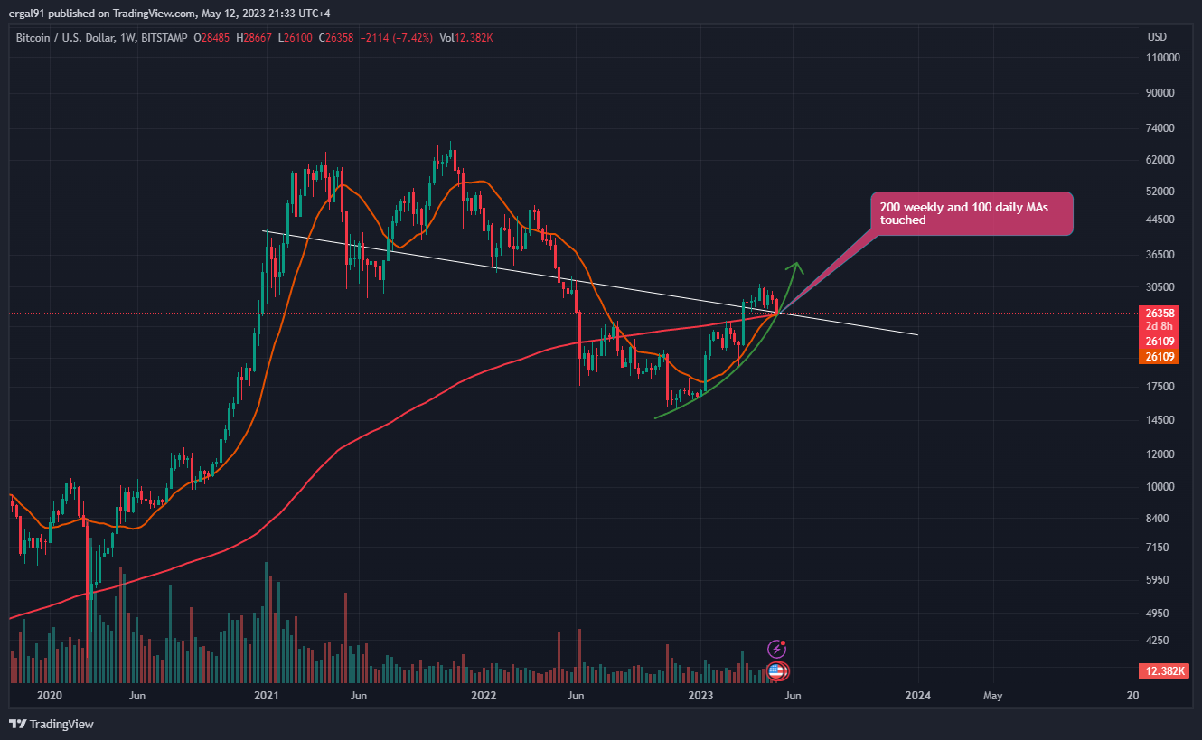 BITSTAMP:BTCUSD Chart Image by ergal91