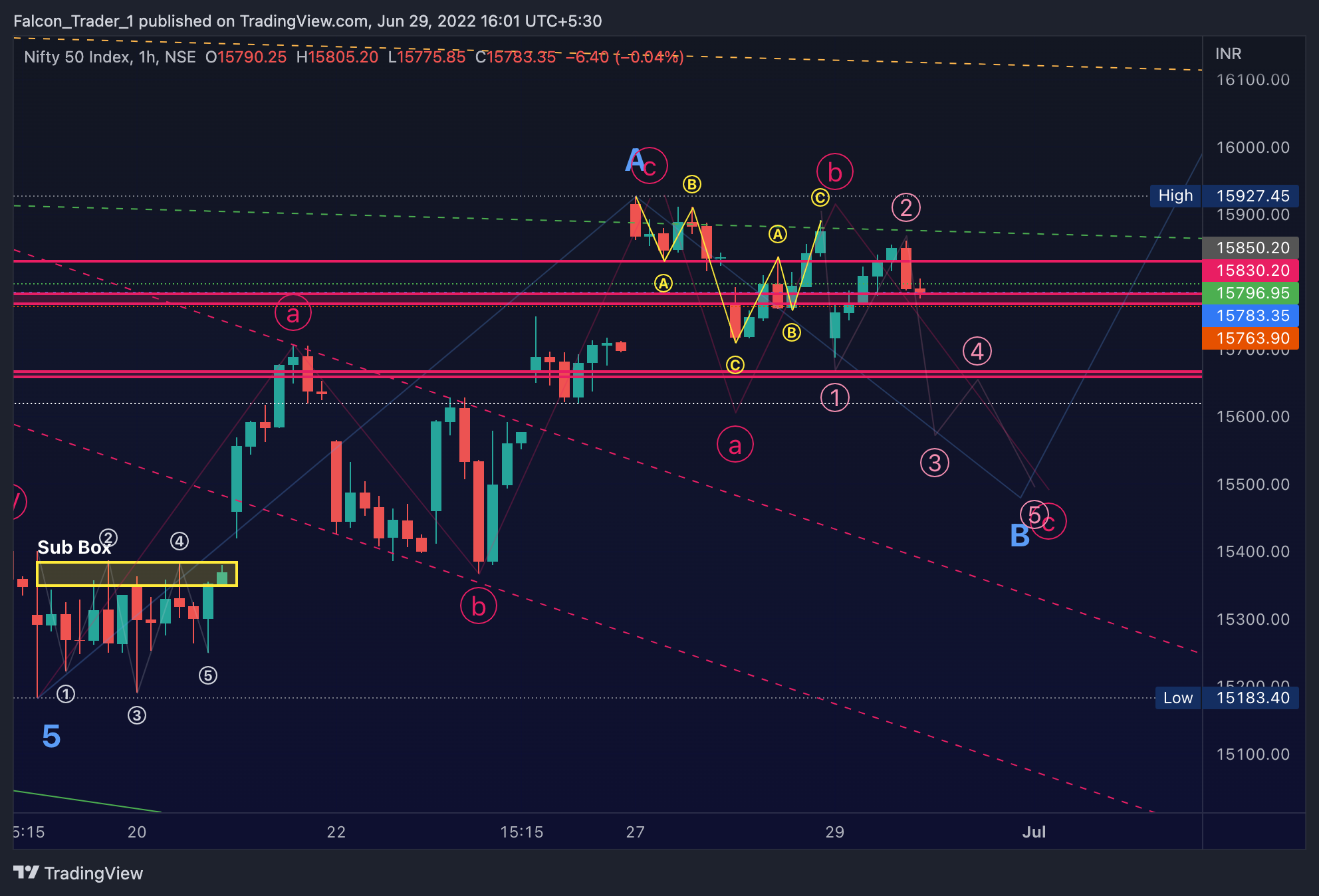 NSE:NIFTY Chart Image by Falcon_Trader_1