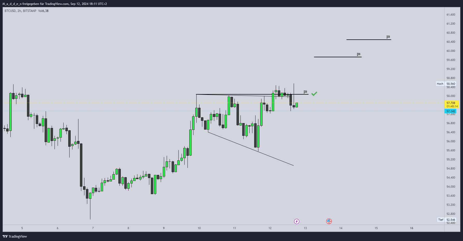 BITSTAMP:BTCUSD Chart Image by M_a_d_d_e_n