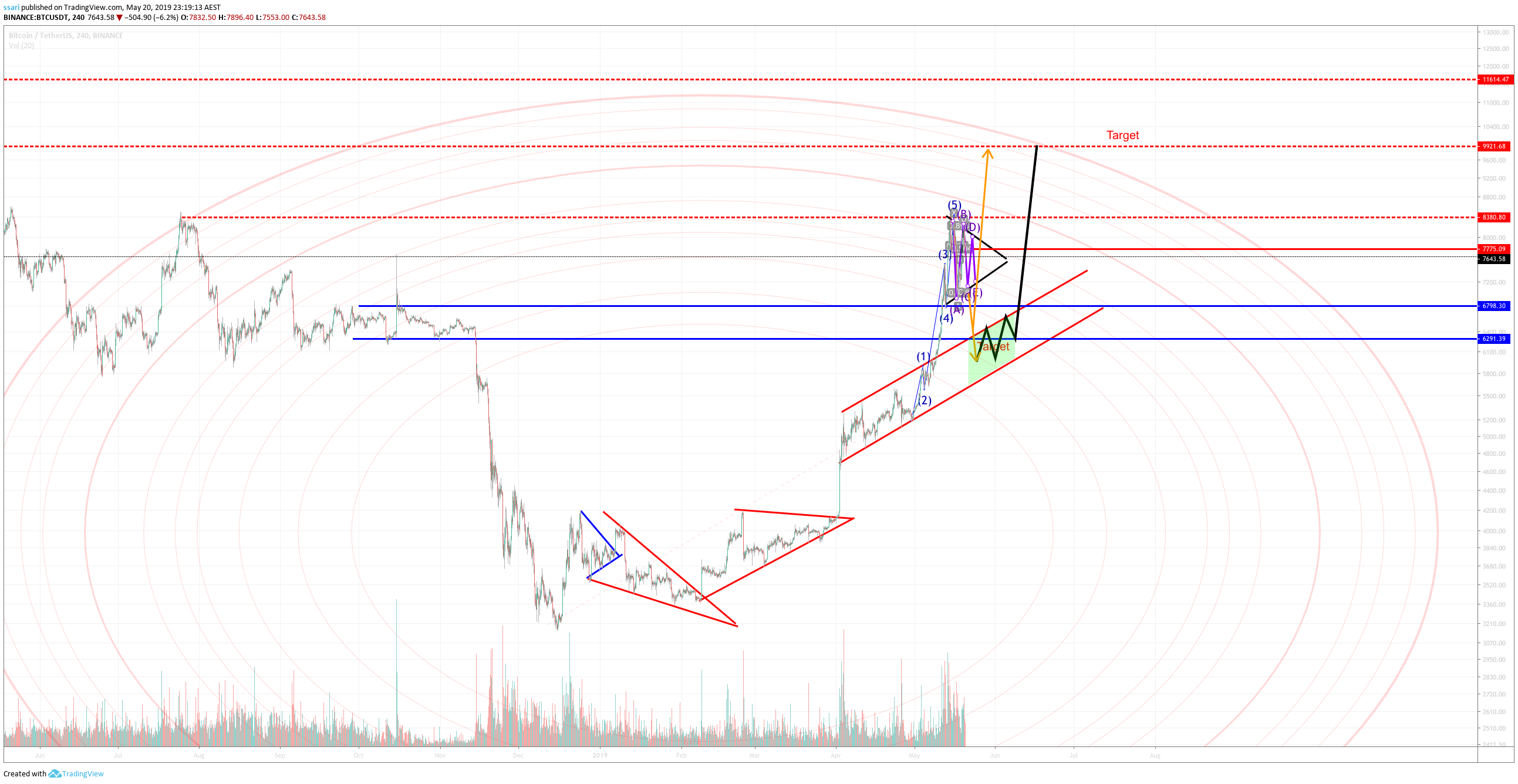  Chart Image