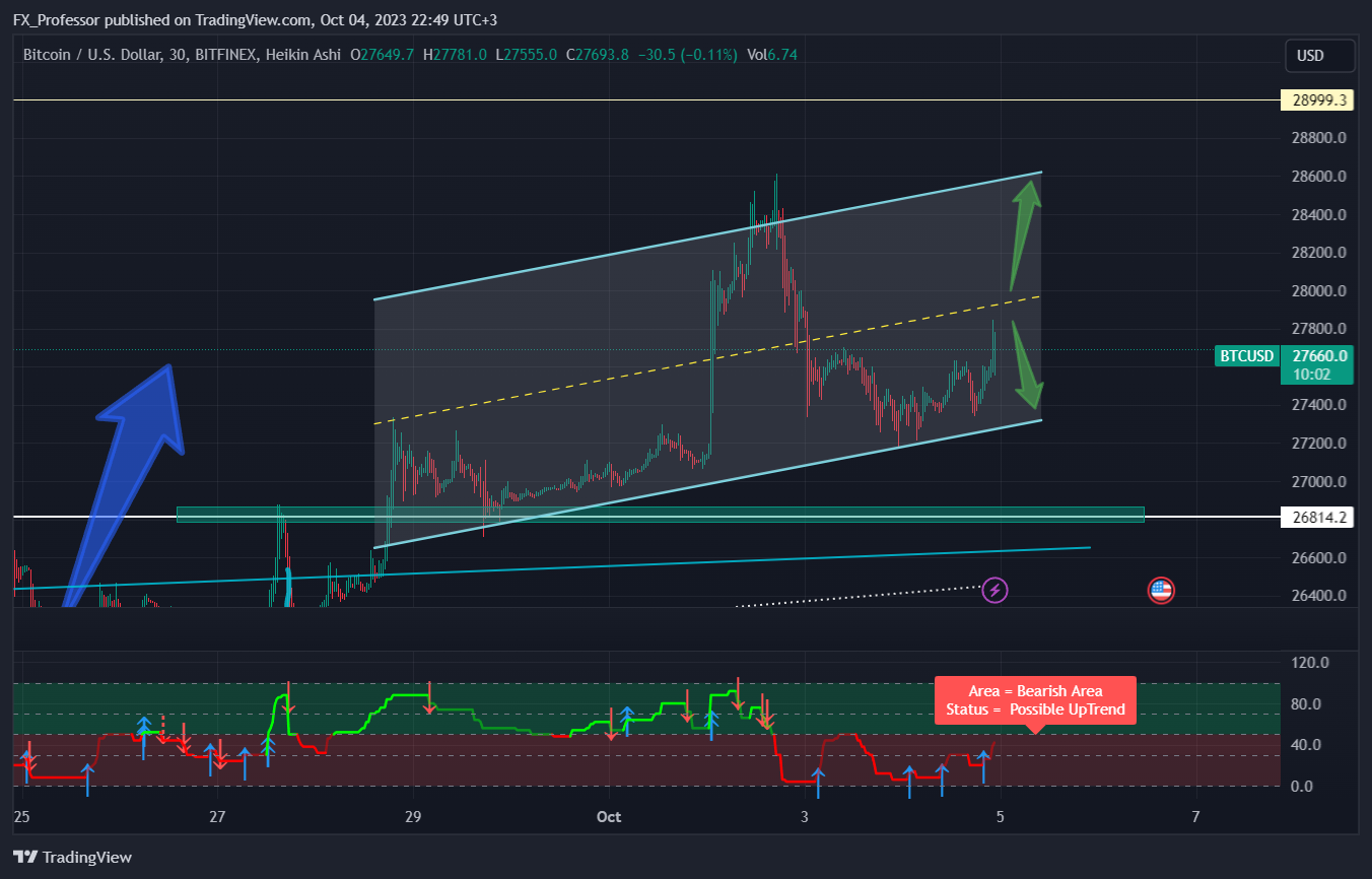 BITFINEX:BTCUSD Chart Image by FX_Professor